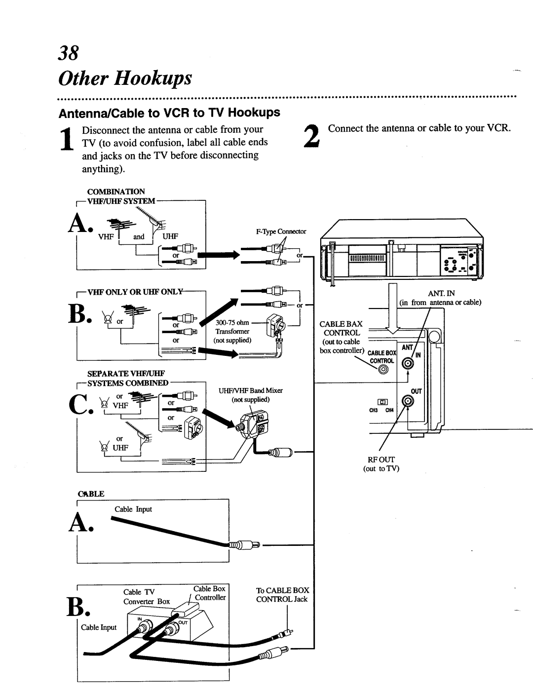 Magnavox VRT642 owner manual CONTROLFl, Antenna/Cable To VCR to TV Hookups 