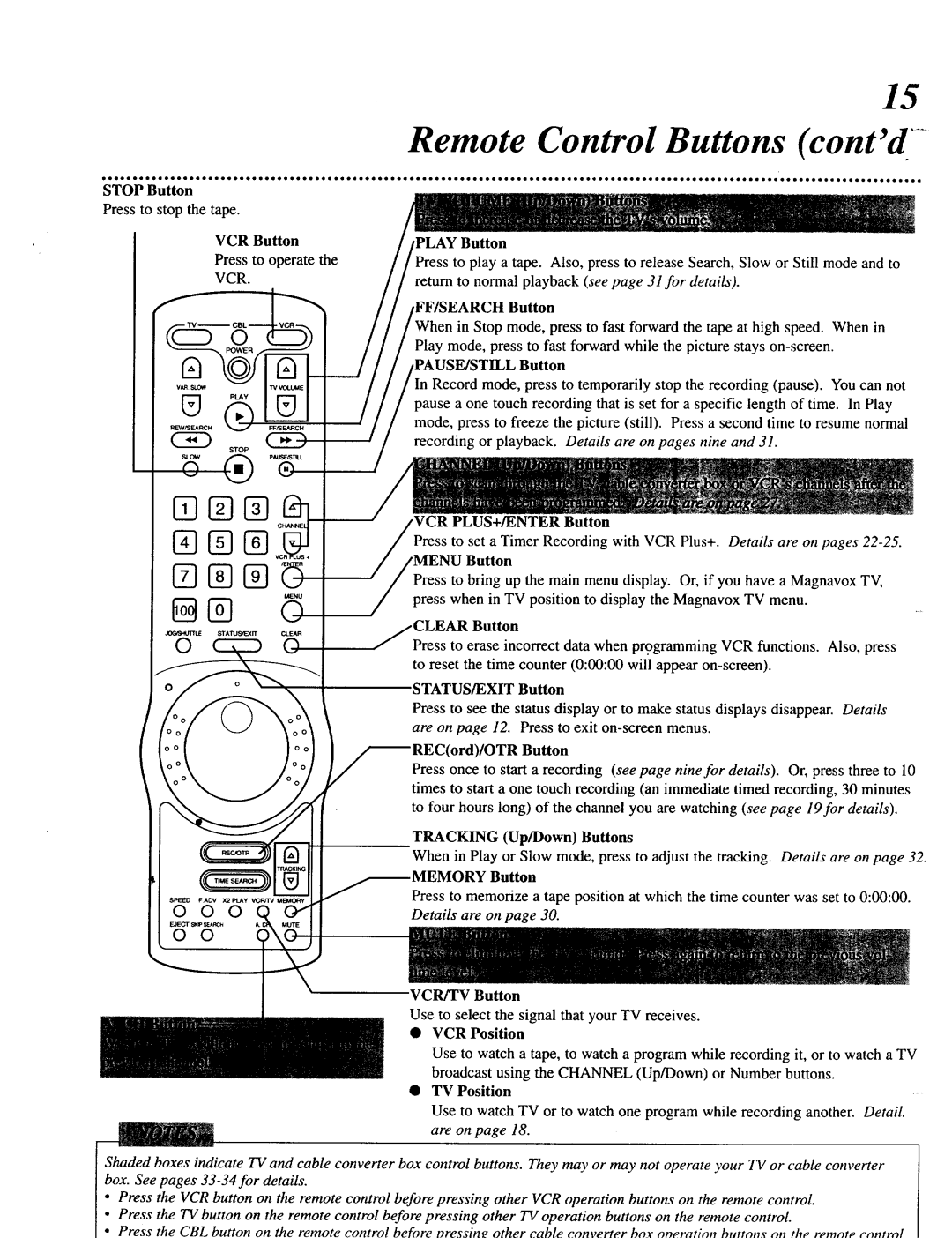 Magnavox VRU344AT manual Remote Control Buttons contd 