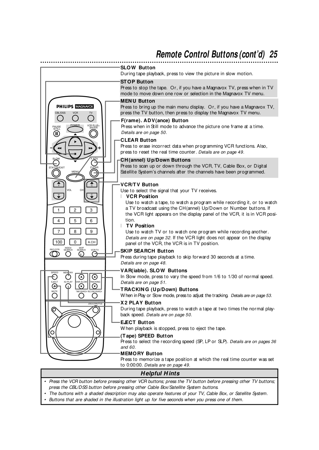 Magnavox VRX562AT99 Slow Button, Stop Button, Menu Button, Frame. ADVance Button, Clear Button, CHannel Up/Down Buttons 