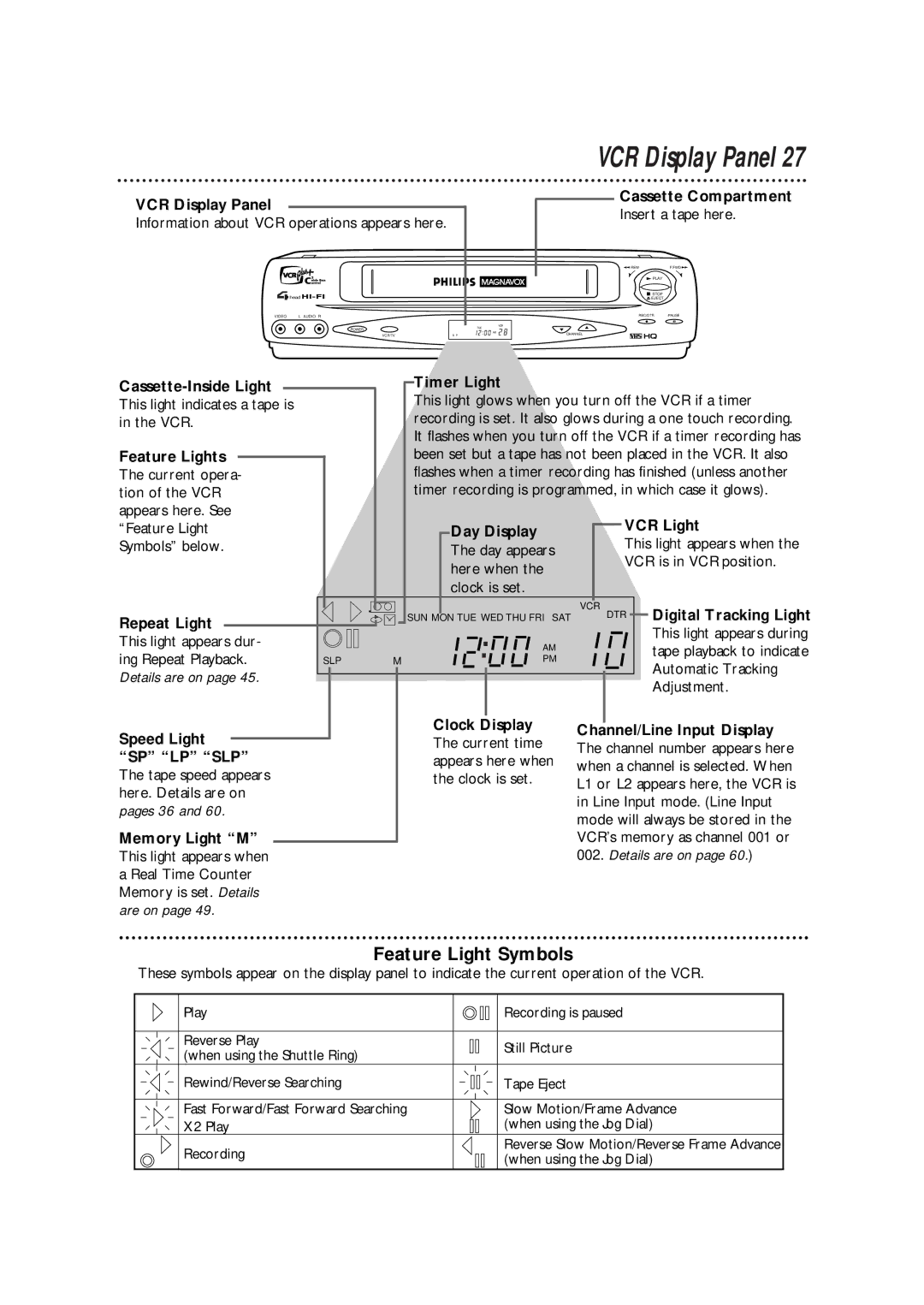 Magnavox VRX562AT99 warranty VCR Display Panel, Feature Light Symbols 