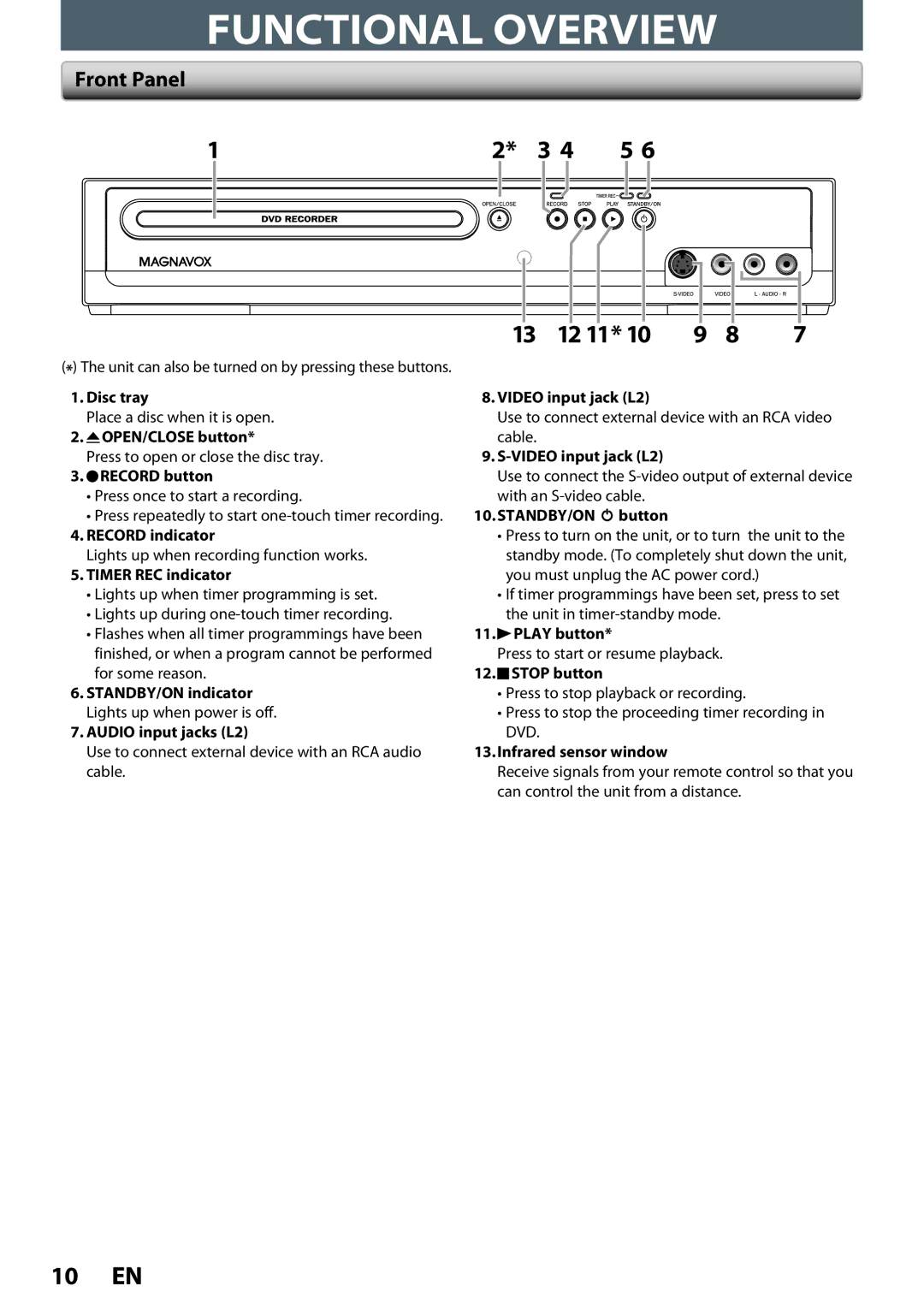 Magnavox ZC320MW8B/F7 owner manual Functional Overview, Front Panel 