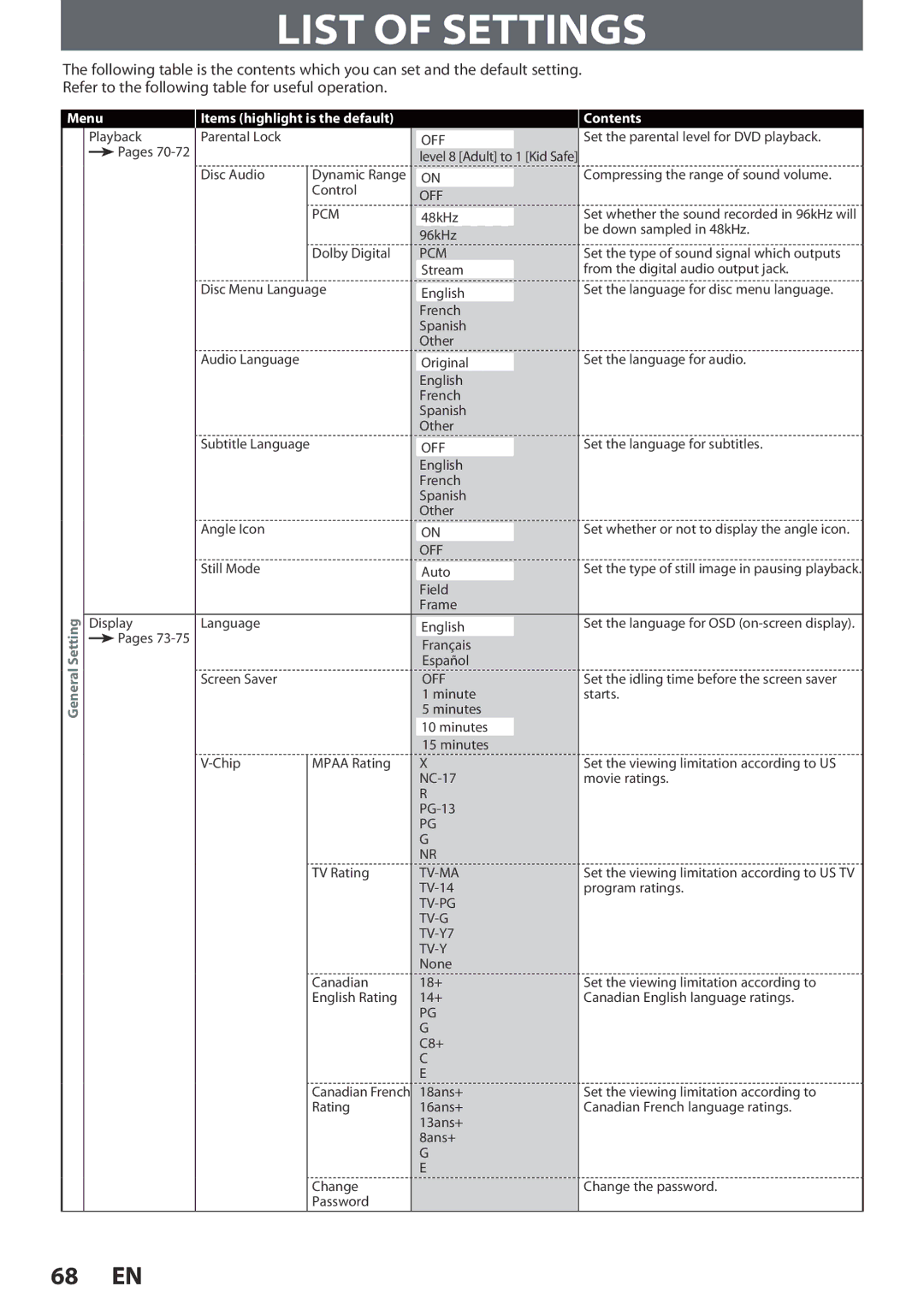 Magnavox ZC320MW8B/F7 owner manual List of Settings, Contents 