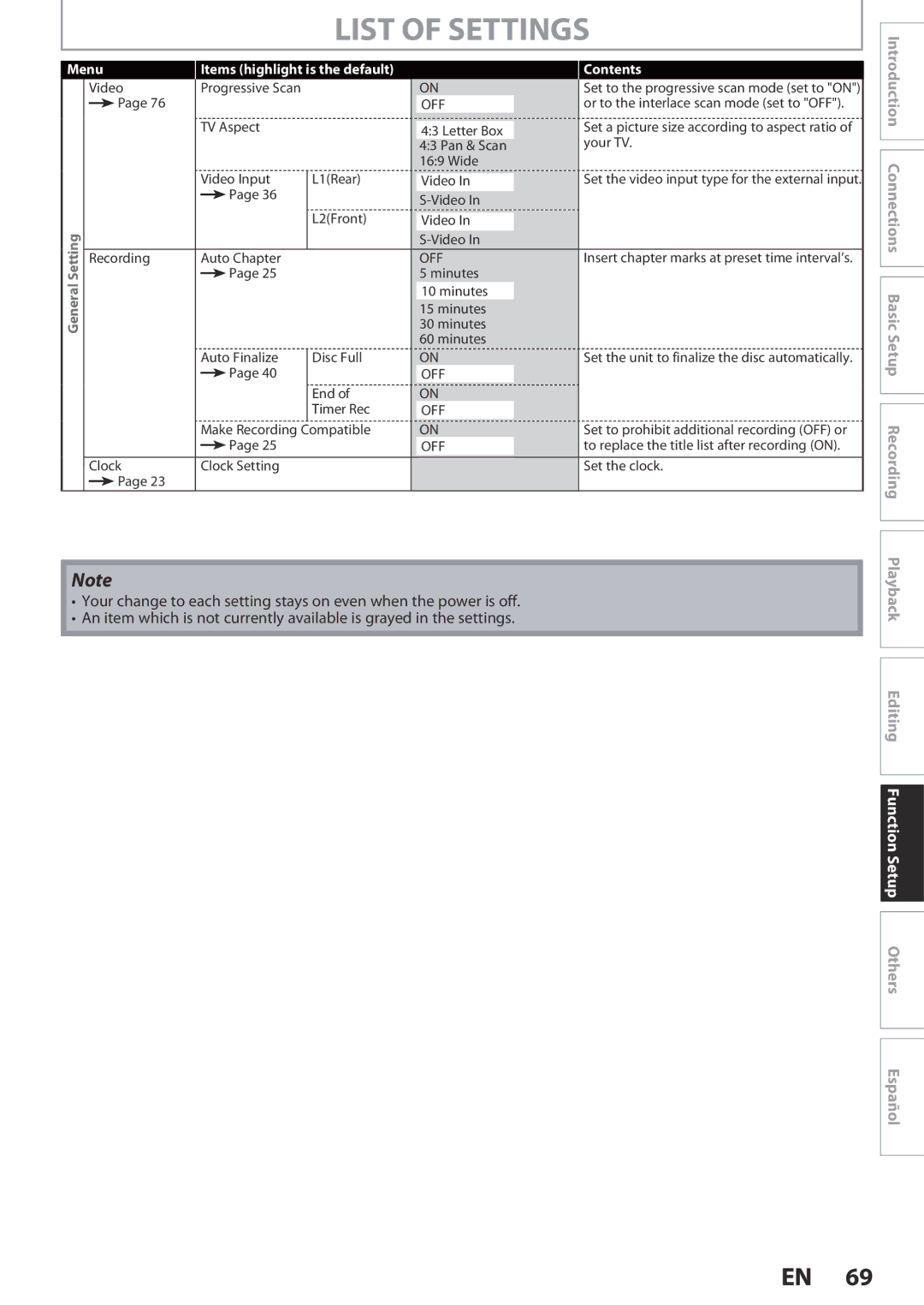 Magnavox ZC320MW8B/F7 owner manual List of Settings 