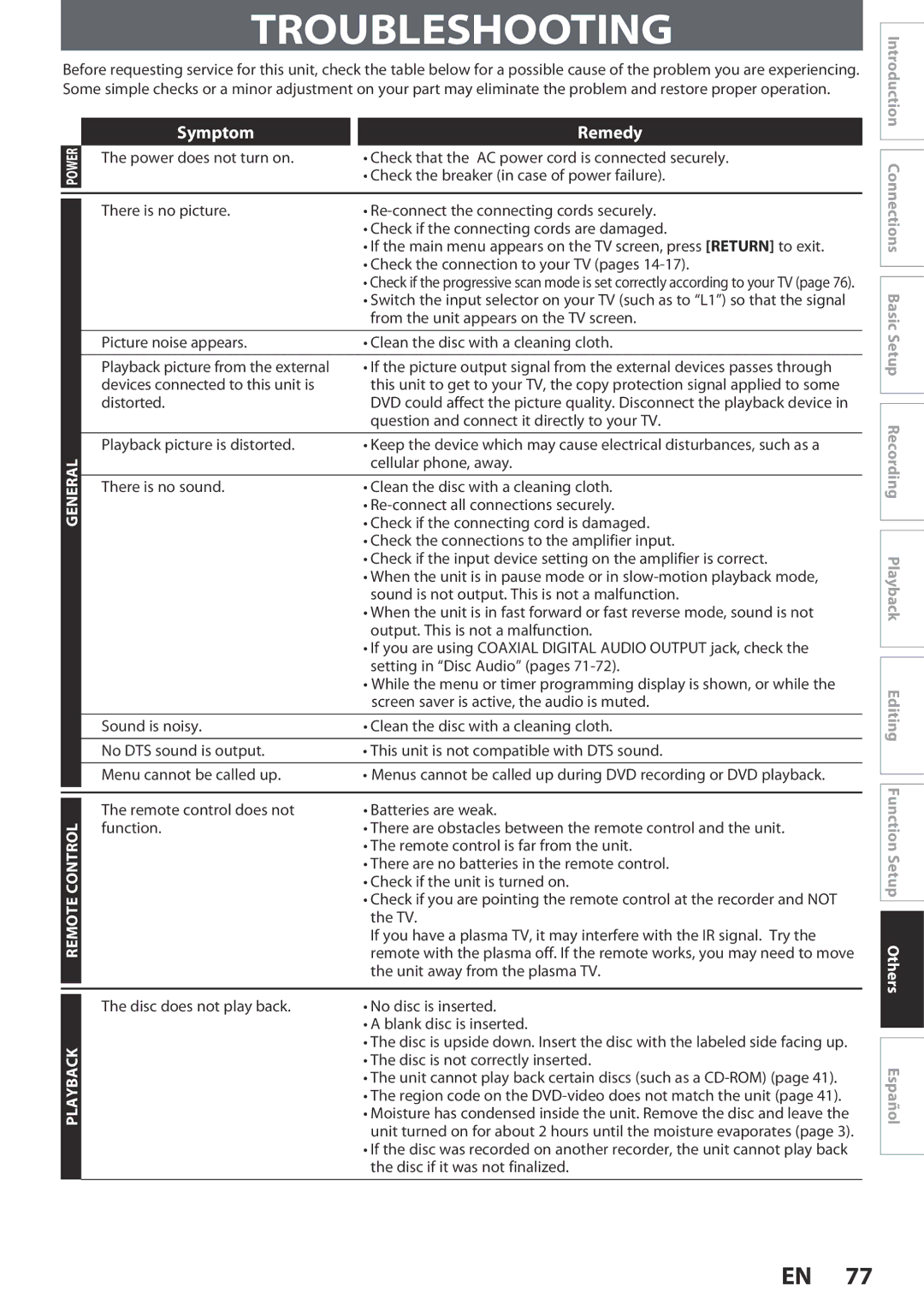 Magnavox ZC320MW8B/F7 owner manual Troubleshooting 