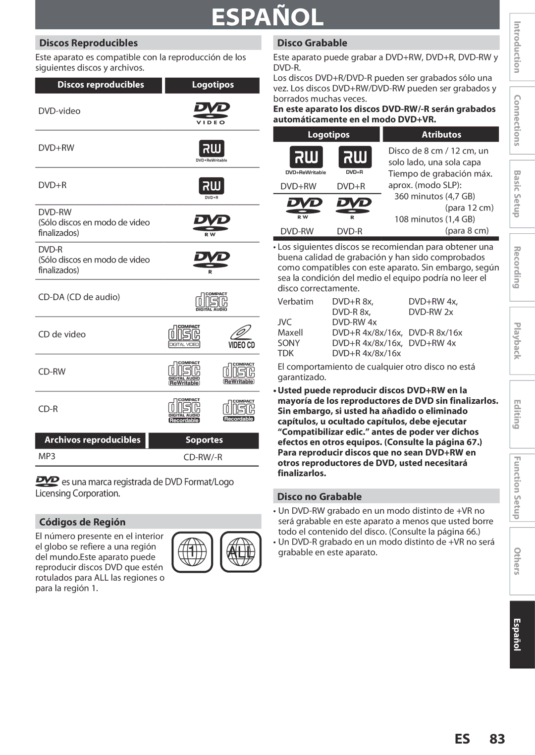 Magnavox ZC320MW8B/F7 owner manual Español, Discos Reproducibles, Disco Grabable, Códigos de Región, Disco no Grabable 