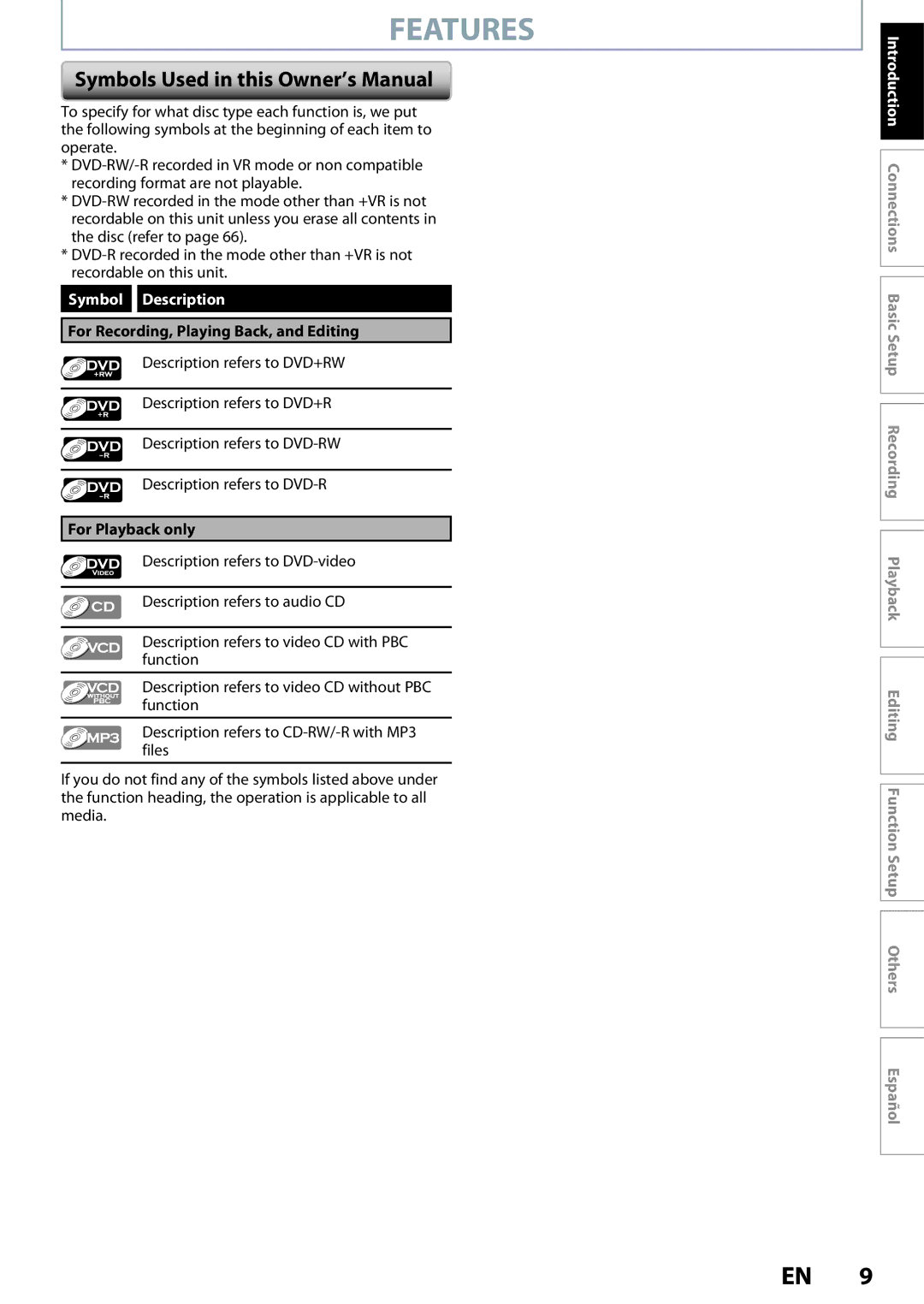 Magnavox ZC320MW8B/F7 Features, Symbol Description, For Recording, Playing Back, and Editing, For Playback only 