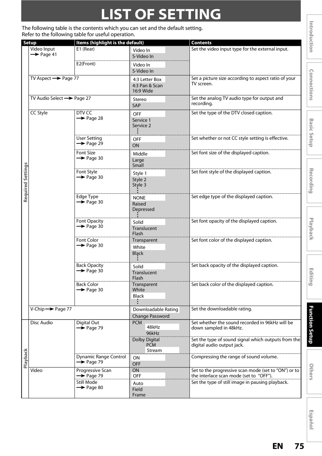 Magnavox ZC352MW8 owner manual List of Setting, Setup Items highlight is the default Contents 