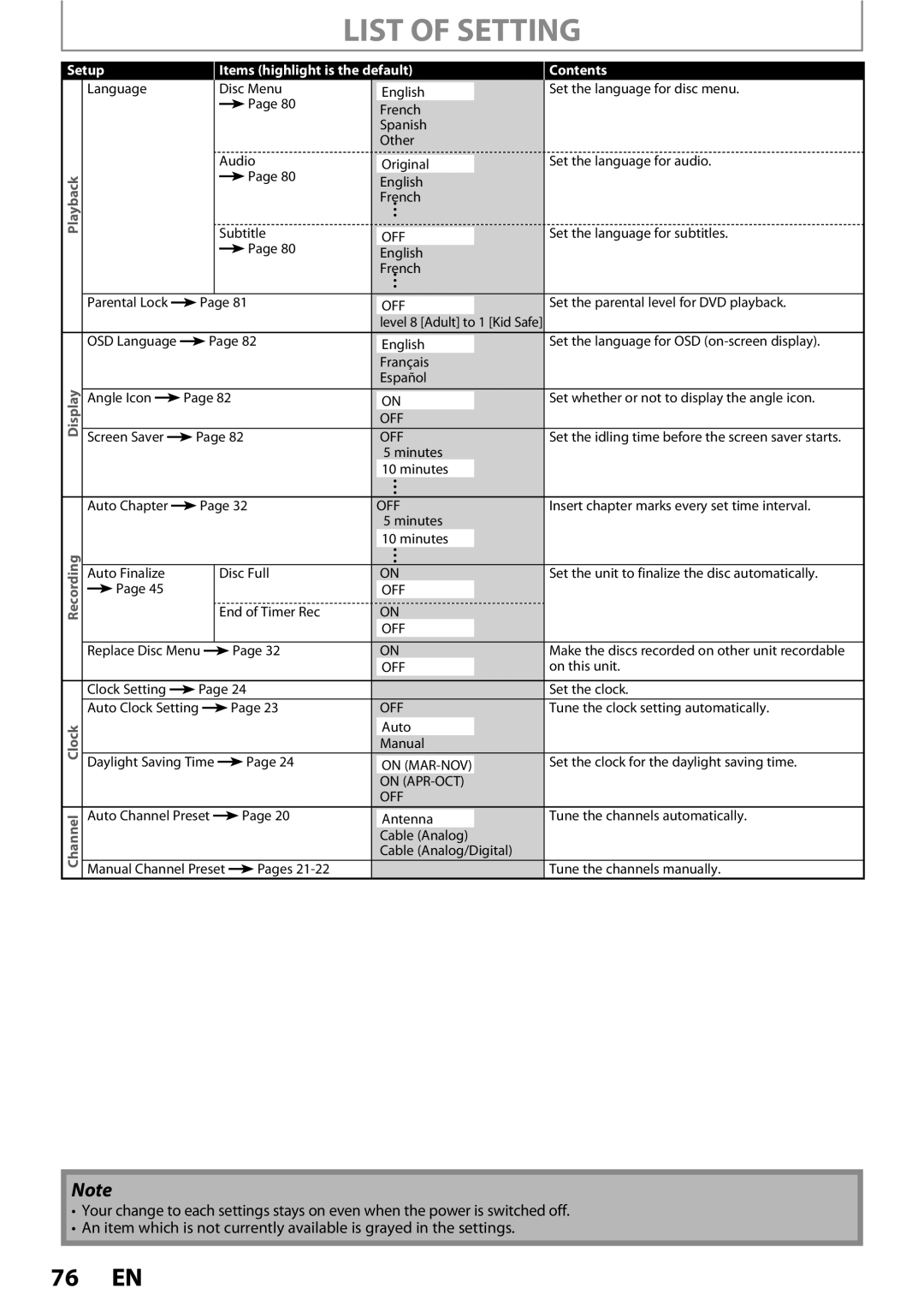 Magnavox ZC352MW8 owner manual List of Setting, Setup Items highlight is the default 