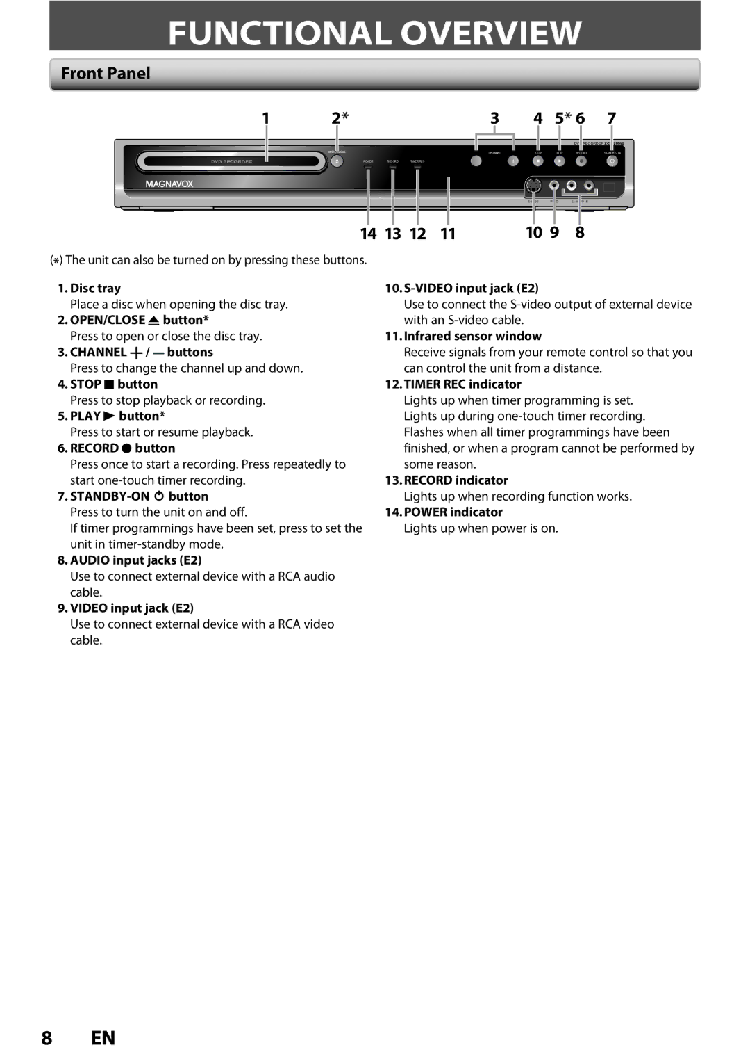 Magnavox ZC352MW8 owner manual Functional Overview, Front Panel, 14 13 