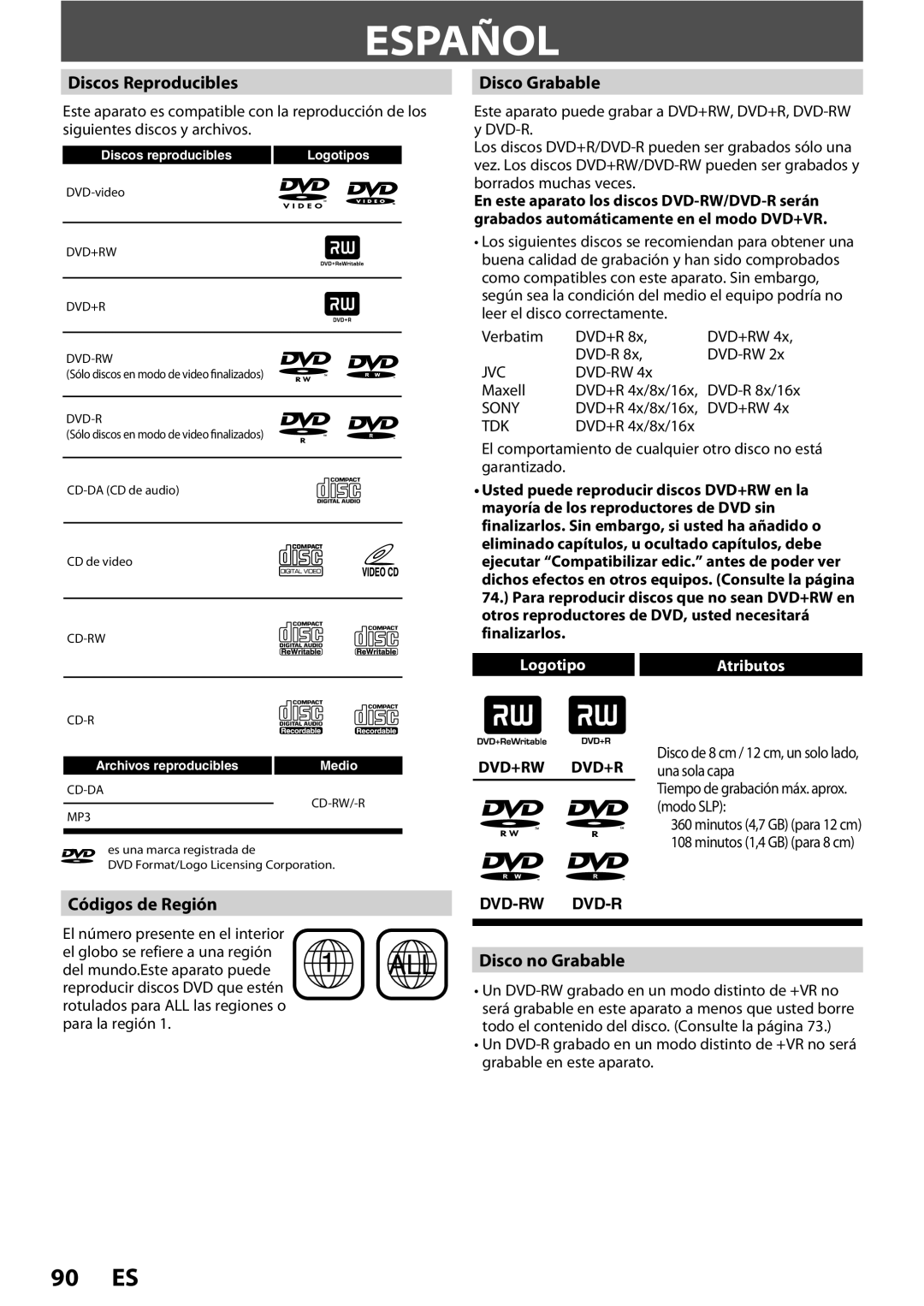 Magnavox ZC352MW8 owner manual Español, Discos Reproducibles, Códigos de Región, Disco Grabable, Disco no Grabable 