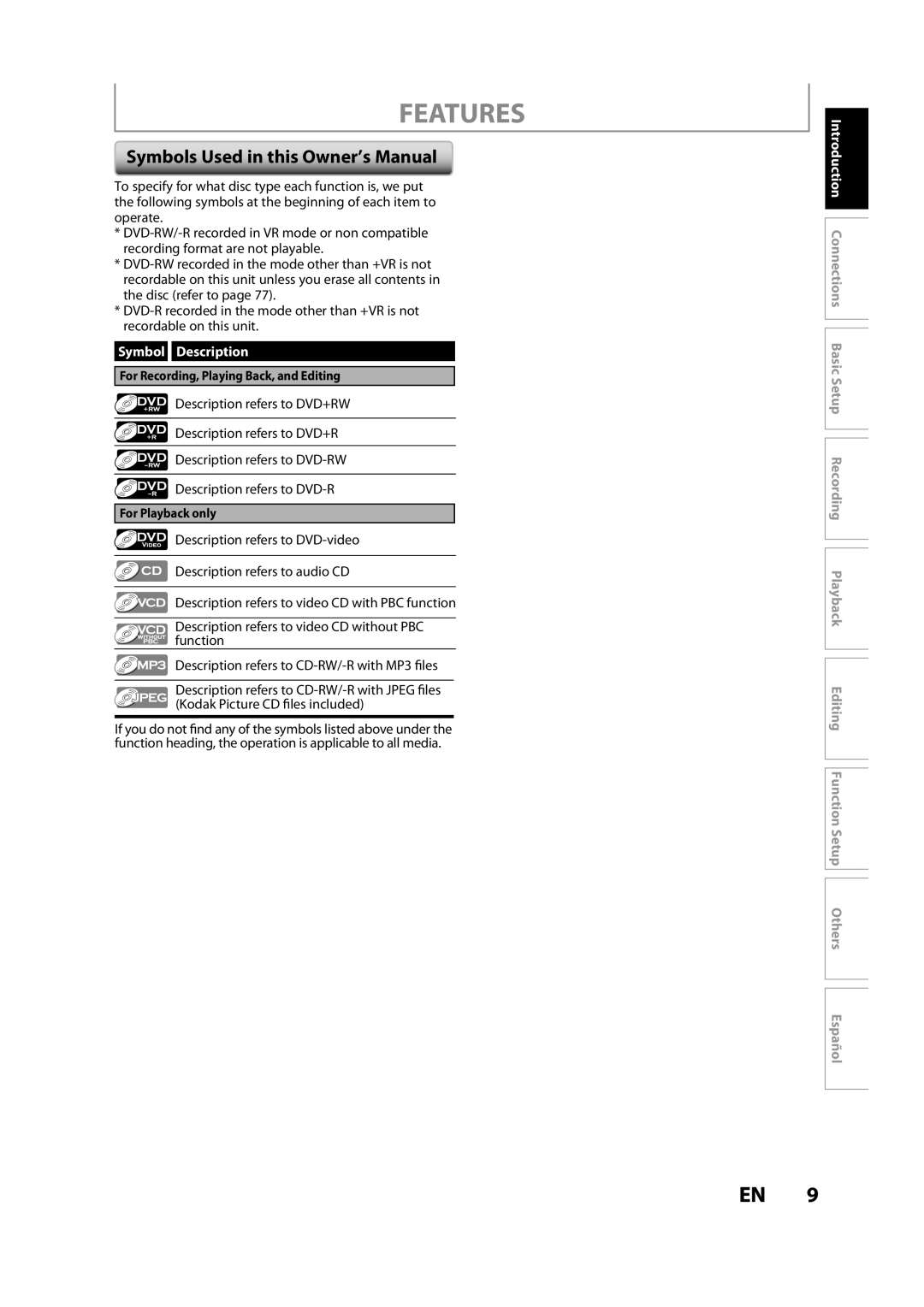 Magnavox ZC357MGX owner manual Features, Symbol Description, Description refers to DVD+RW Description refers to DVD-RW 