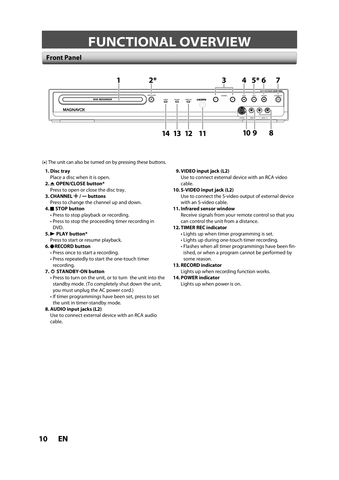 Magnavox ZC357MGX owner manual Functional Overview, Front Panel 