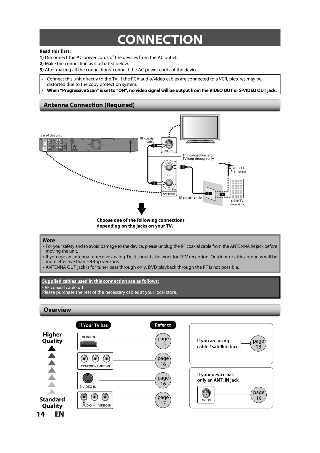 Magnavox ZC357MGX owner manual Antenna Connection Required, Overview, Higher Quality Standard 