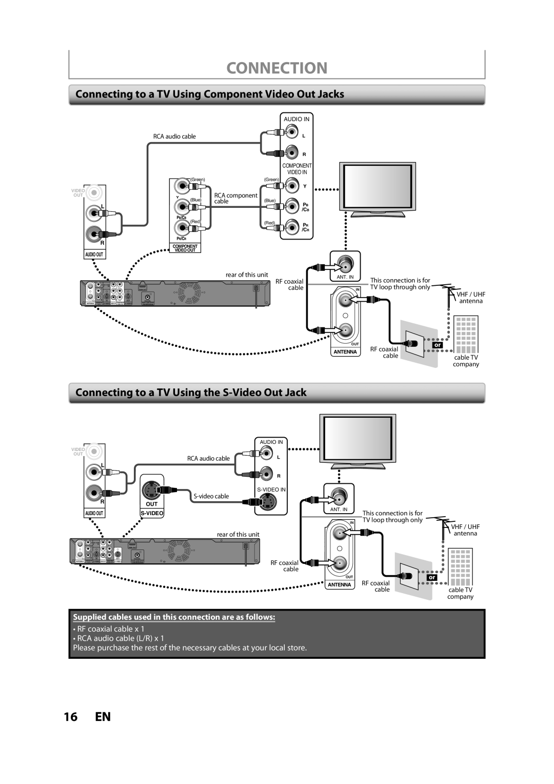 Magnavox ZC357MGX Connecting to a TV Using Component Video Out Jacks, Connecting to a TV Using the S-Video Out Jack 