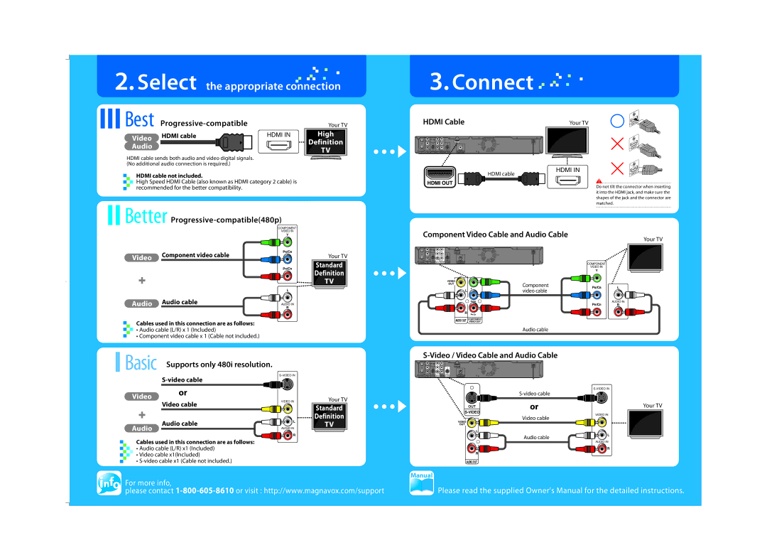 Magnavox ZC357MGX owner manual Audio Audio cable, Basic Supports only 480i resolution Video cable, Video cable Audio cable 