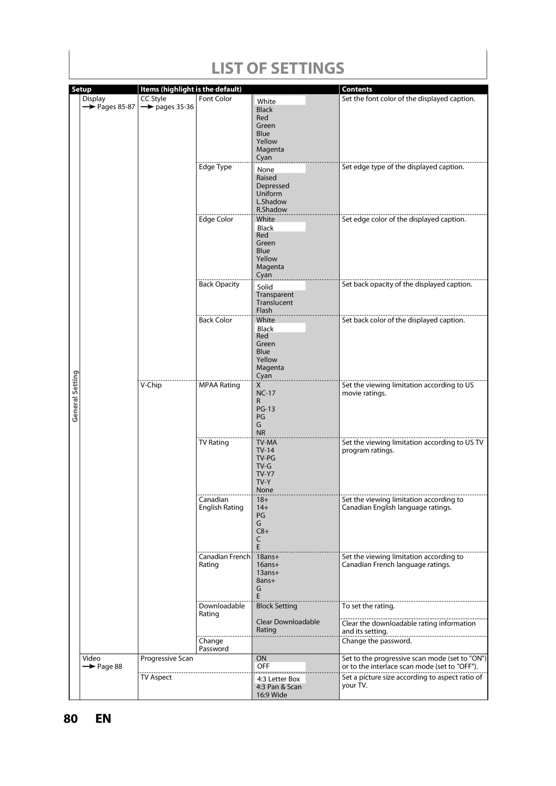 Magnavox ZC357MGX owner manual List of Settings, Items highlight is the default 