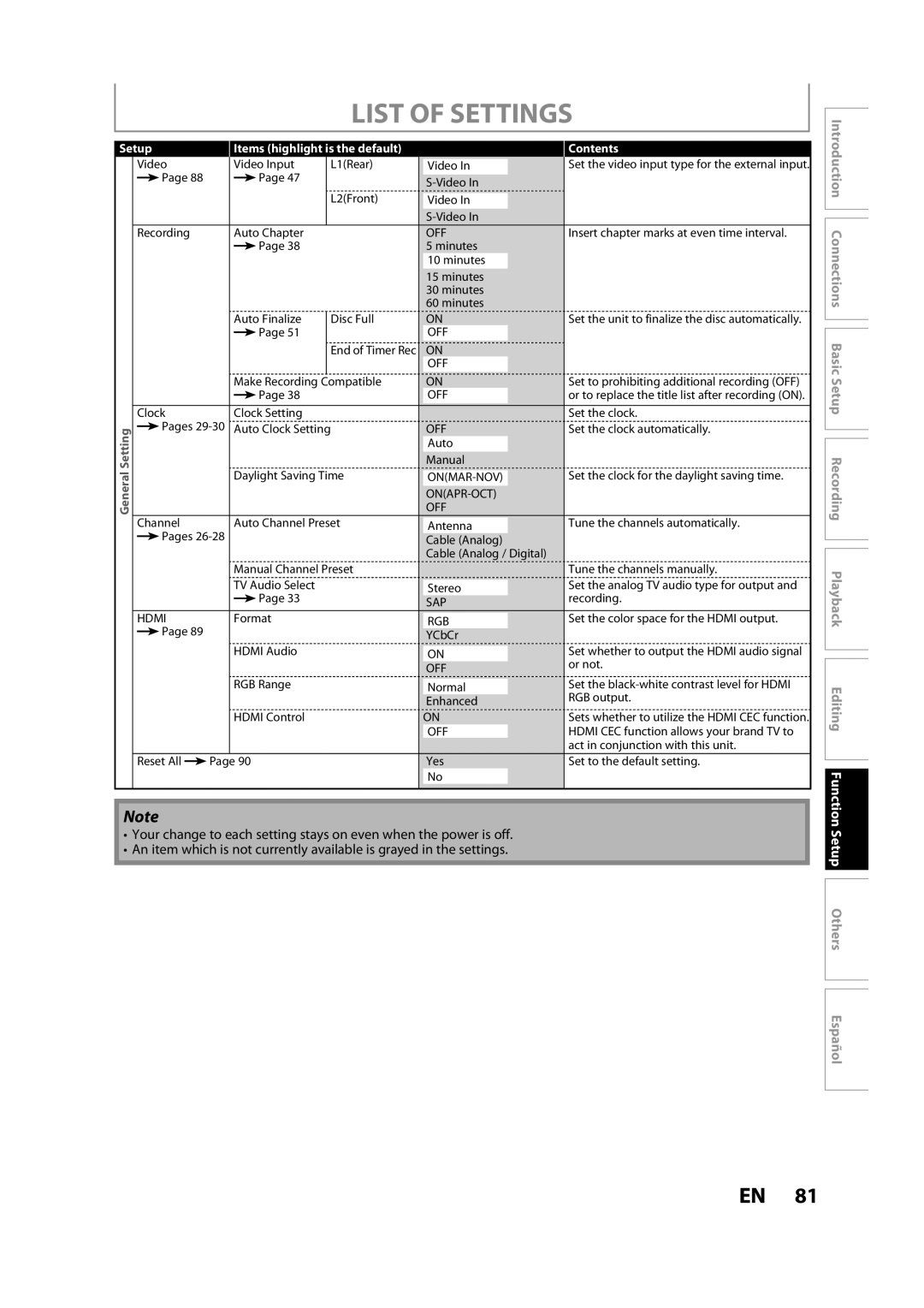 Magnavox ZC357MGX owner manual Sap 