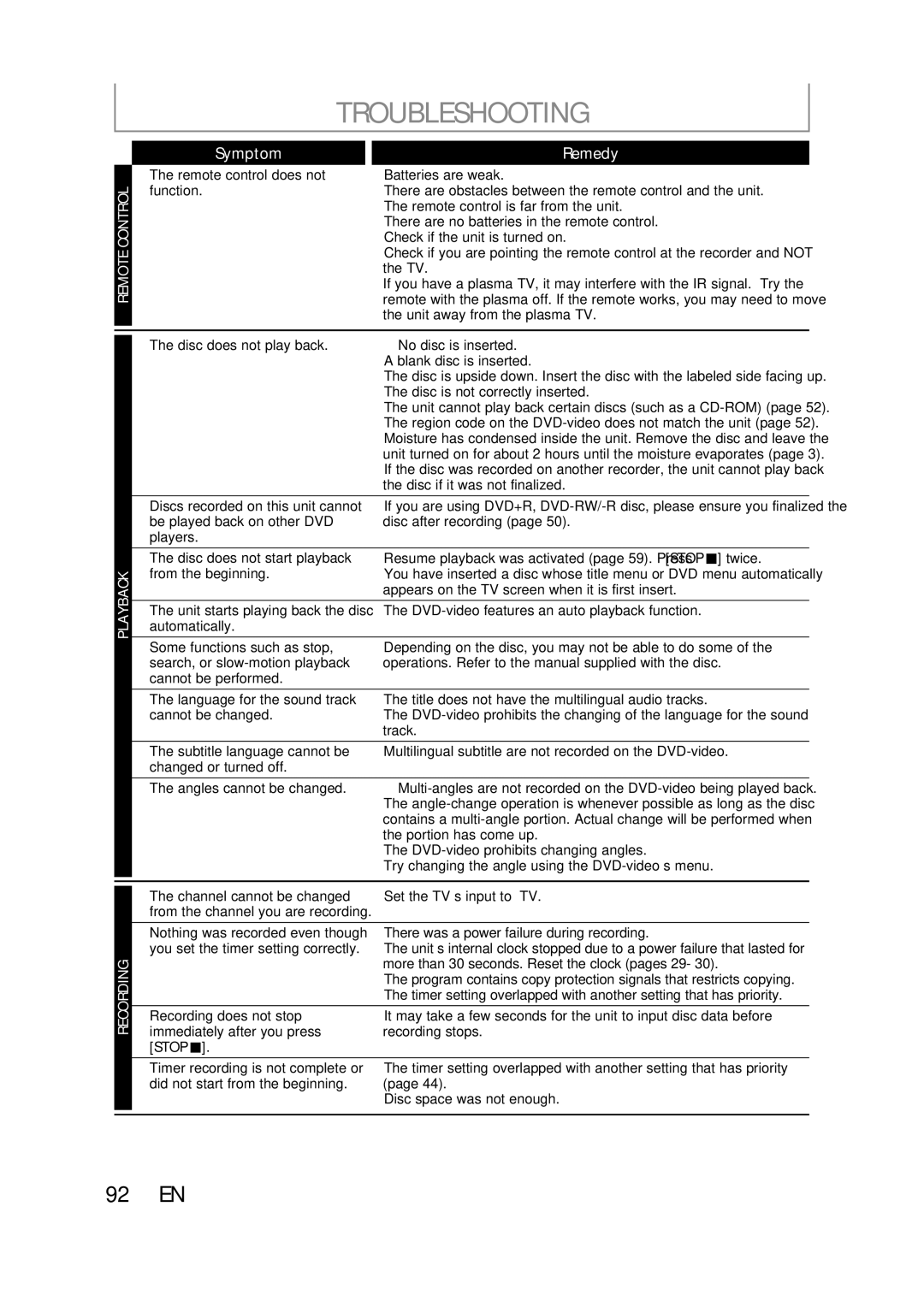 Magnavox ZC357MGX owner manual Troubleshooting 