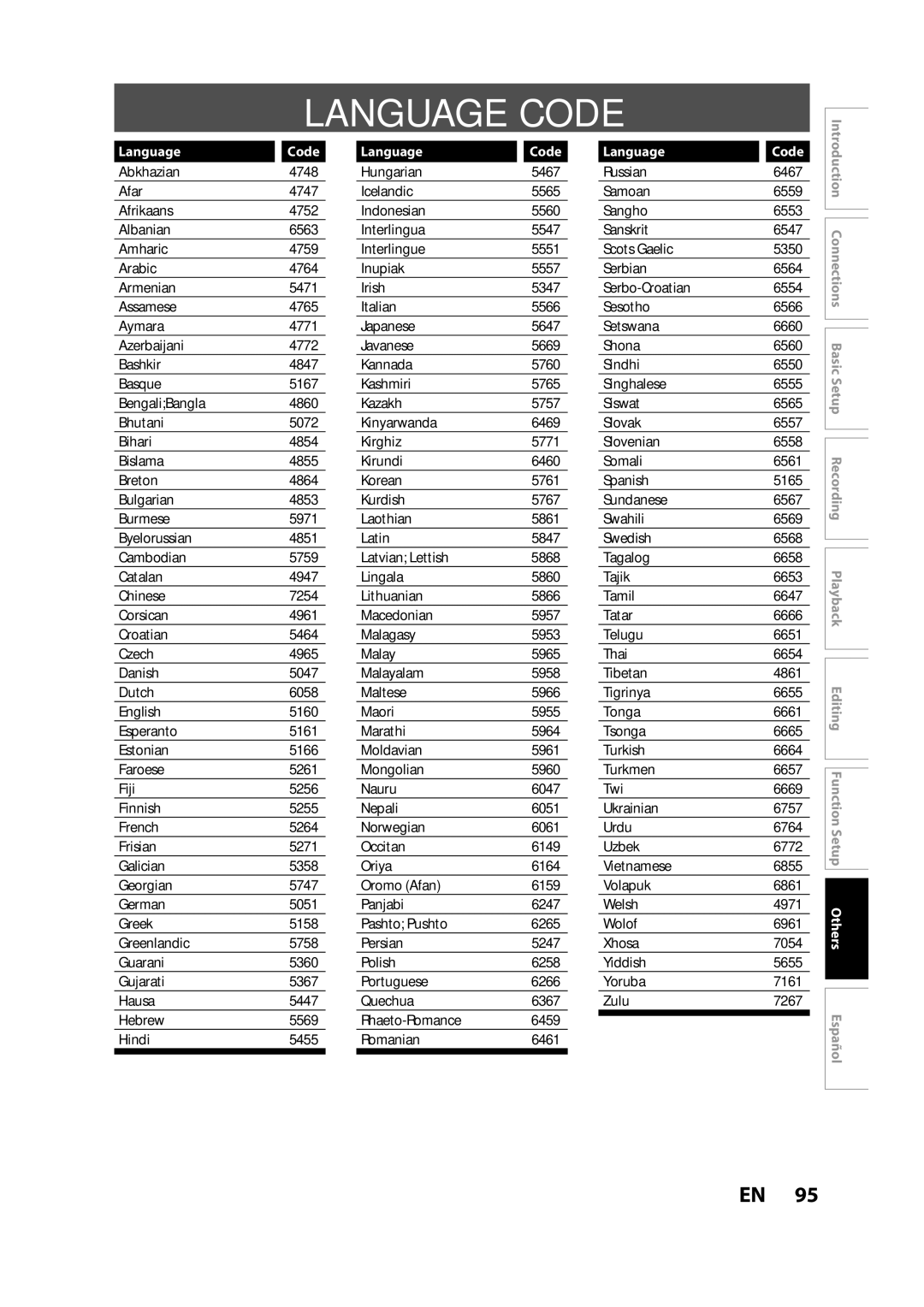 Magnavox ZC357MGX owner manual Language Code 