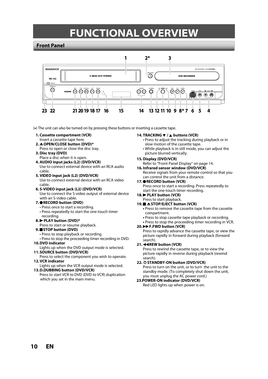 Magnavox ZV427MG9 A owner manual Functional Overview, Front Panel 21 2019 18, 13 12 11 