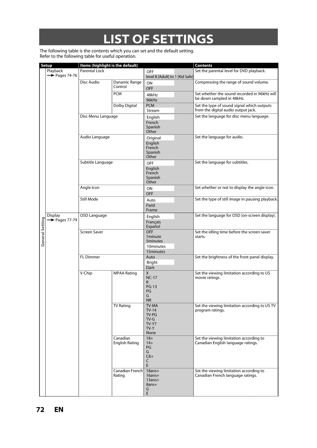 Magnavox ZV427MG9 A owner manual List of Settings, Contents 