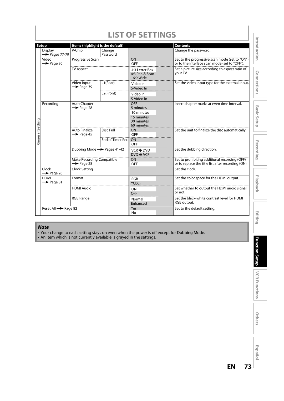 Magnavox ZV427MG9 A owner manual List of Settings, Rgb 