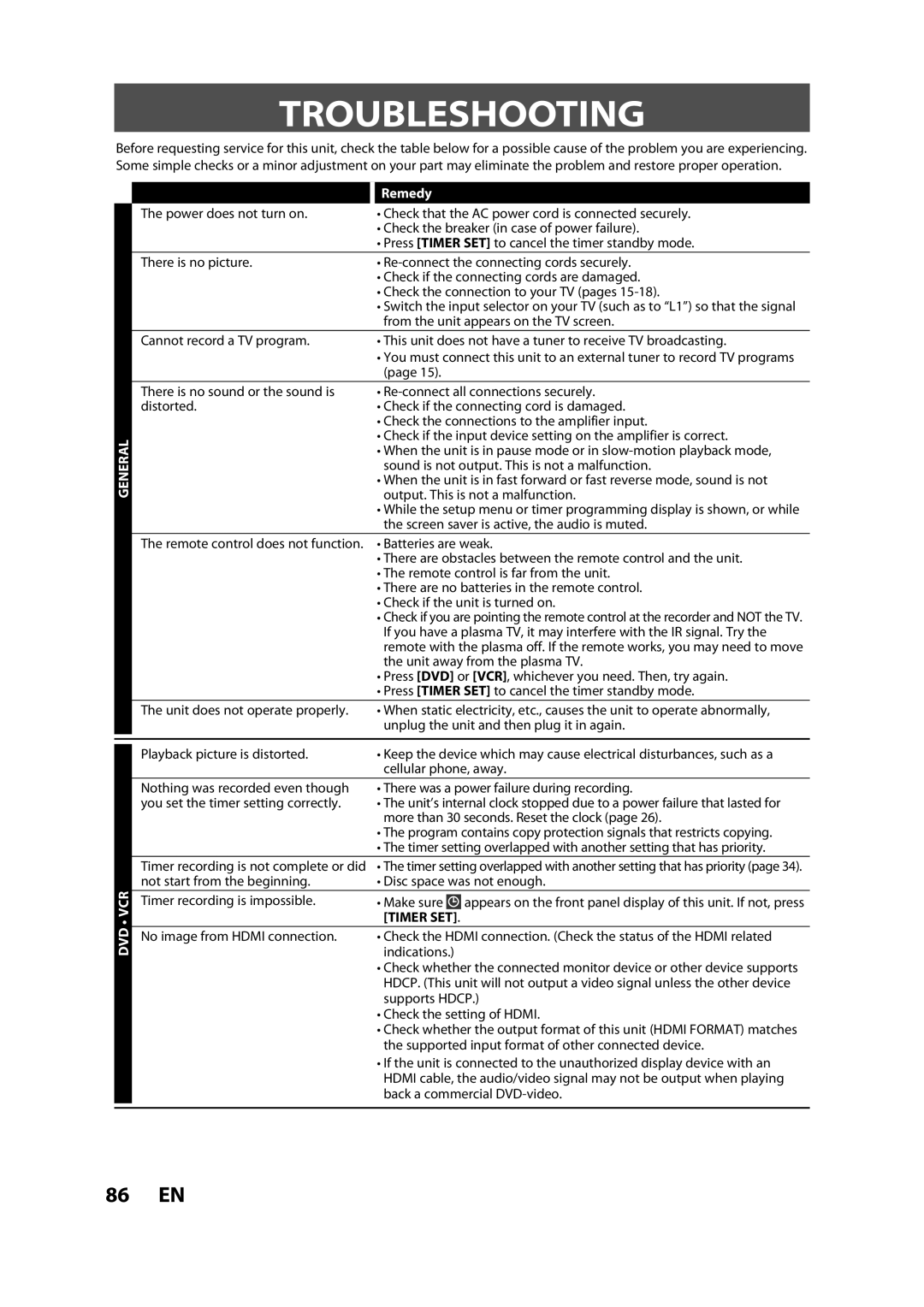 Magnavox ZV427MG9 A owner manual Troubleshooting, Remedy 