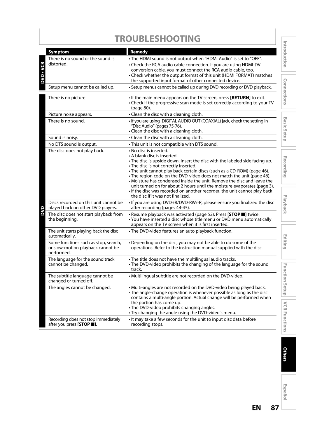 Magnavox ZV427MG9 A owner manual Troubleshooting, Symptom Remedy 