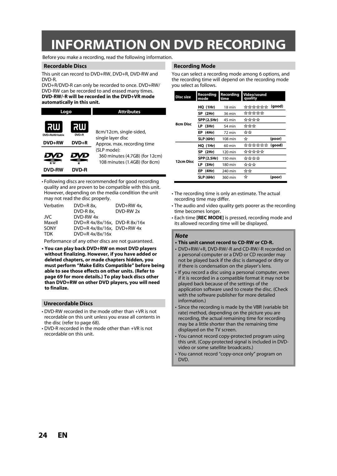 Magnavox ZV427MG9 Information on DVD Recording, Recordable Discs, Recording Mode, Unrecordable Discs, LogoAttributes 