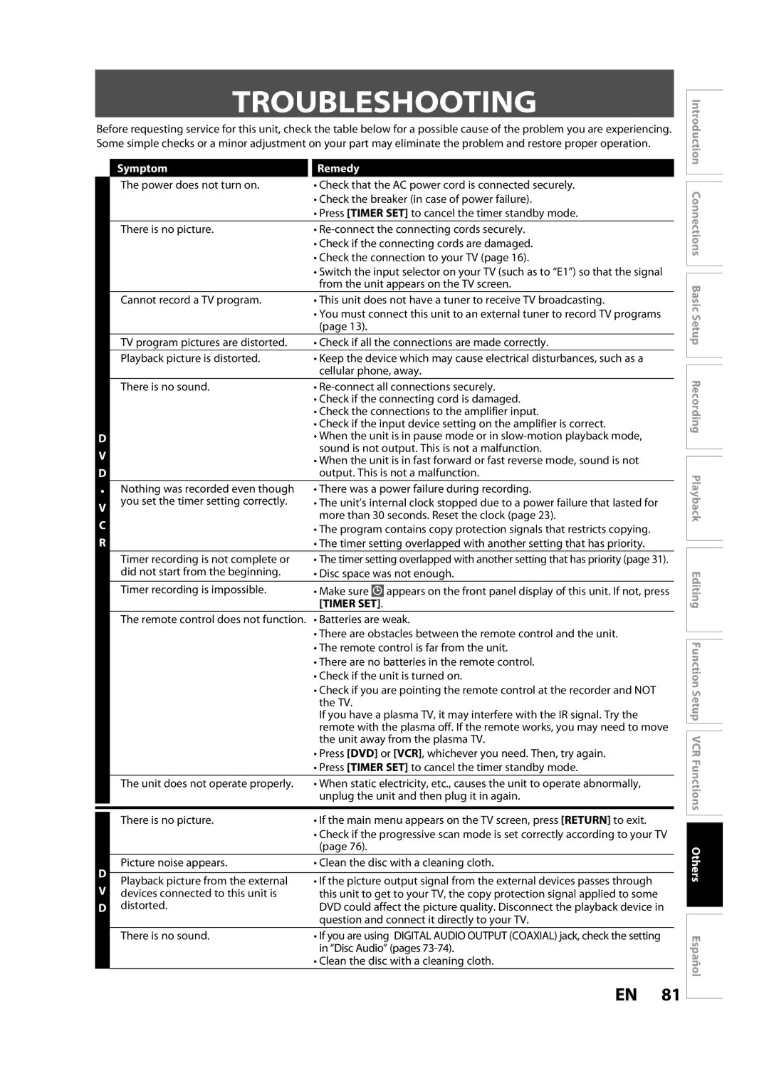 Magnavox ZV427MG9 owner manual Troubleshooting, Symptom Remedy 