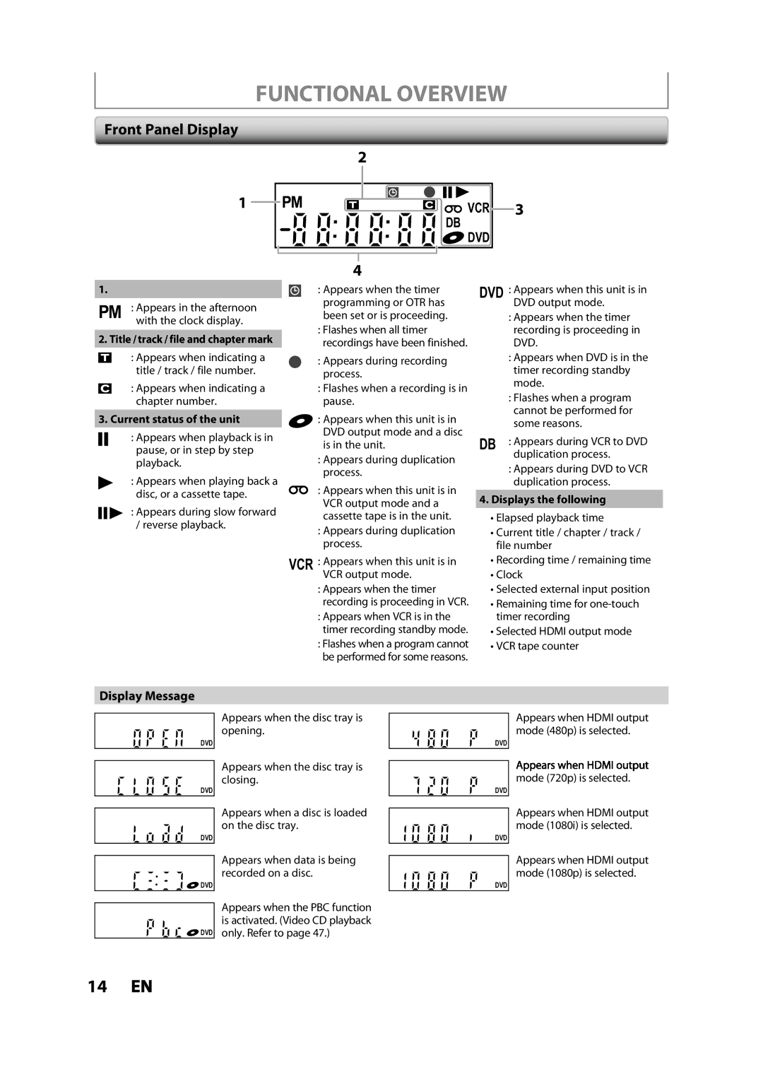 Magnavox ZV427MG9 owner manual Front Panel Display, Display Message, Current status of the unit, Displays the following 