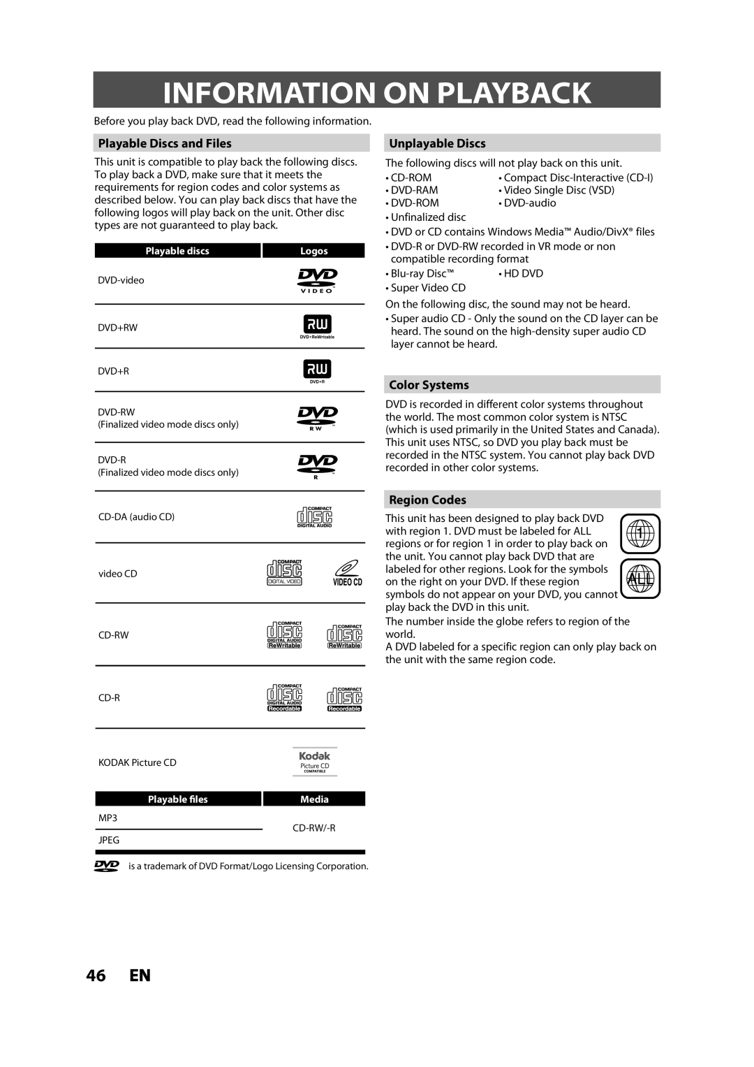 Magnavox ZV427MG9 Information on Playback, Playable Discs and Files, Unplayable Discs, Color Systems, Region Codes 