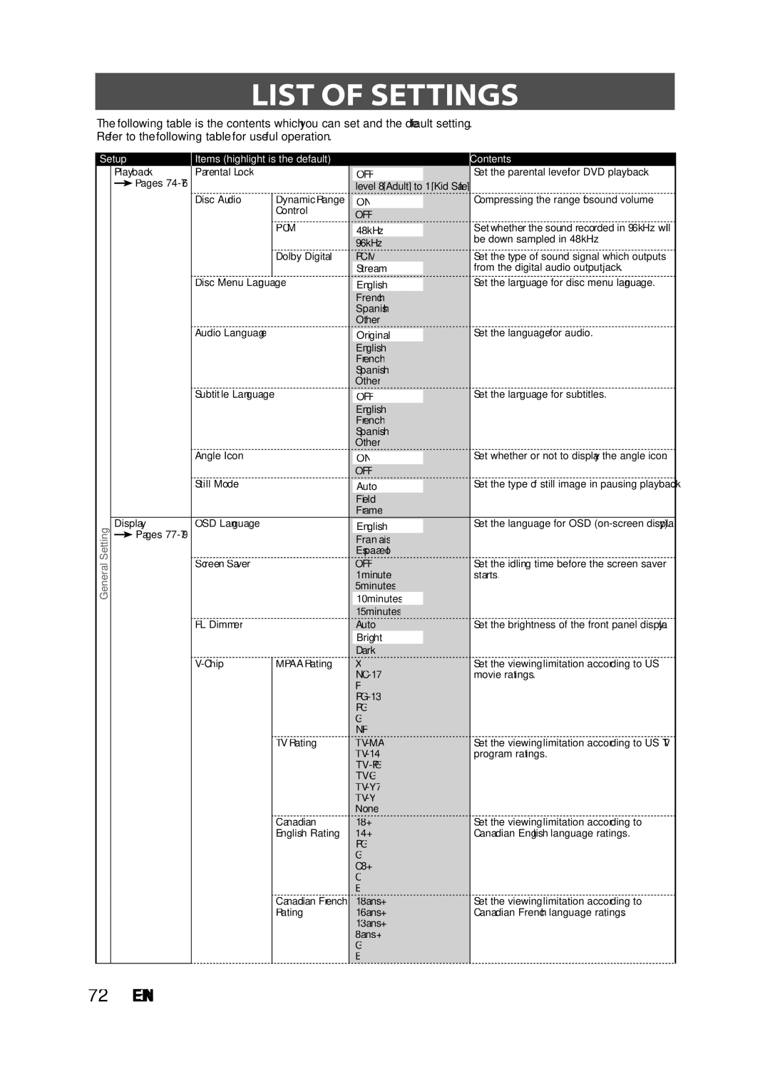 Magnavox ZV427MG9 owner manual List of Settings, Setup 