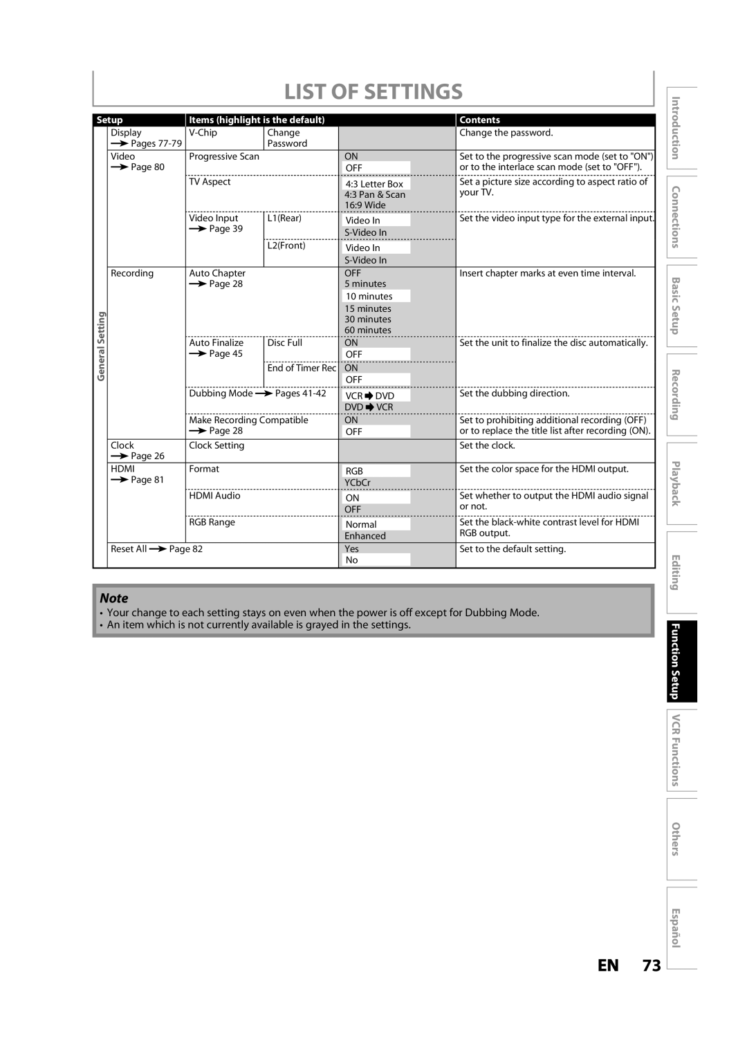 Magnavox ZV427MG9 owner manual List of Settings 