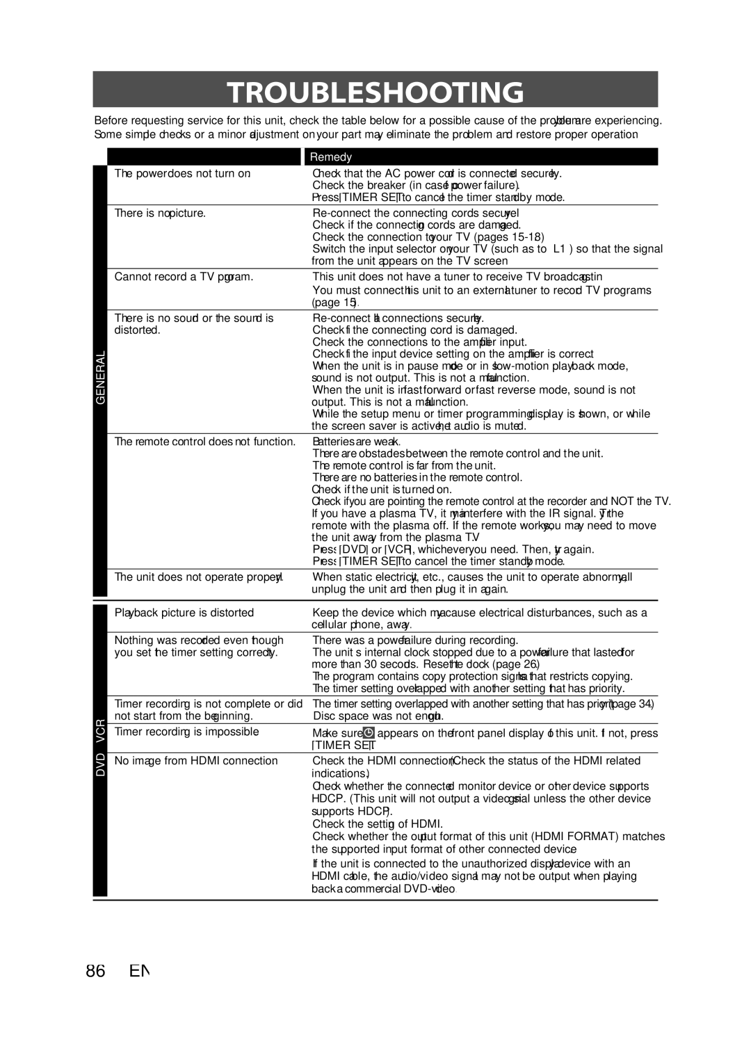 Magnavox ZV427MG9 owner manual Troubleshooting, Remedy 