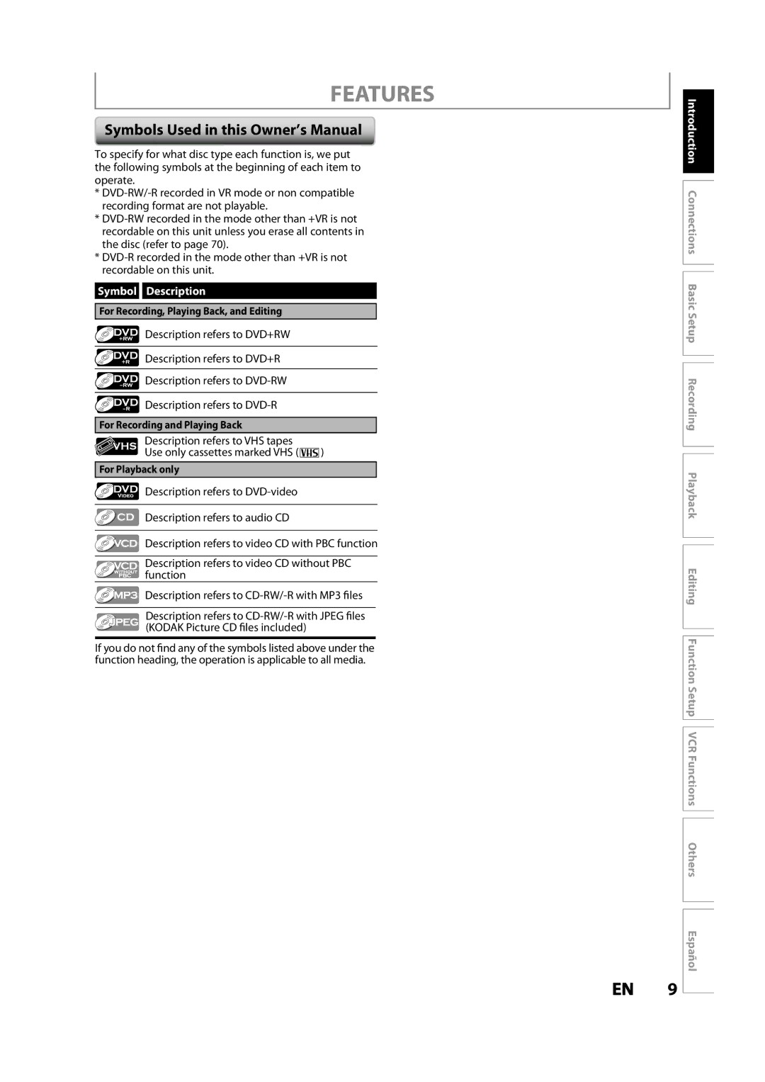 Magnavox ZV427MG9 owner manual Features, Symbol Description, Description refers to DVD+RW Description refers to DVD-RW 