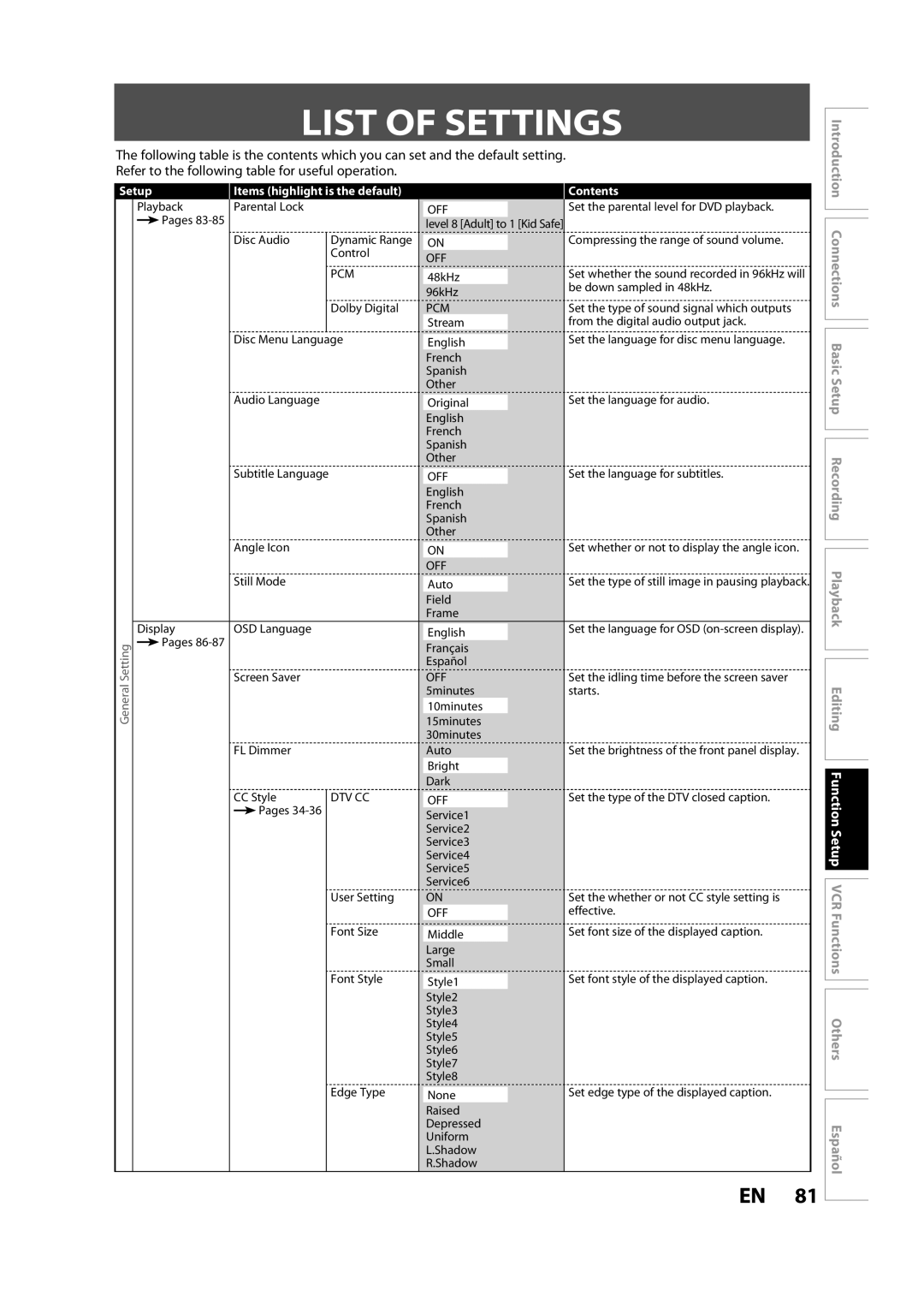 Magnavox ZV450MW8A owner manual List of Settings, Contents 