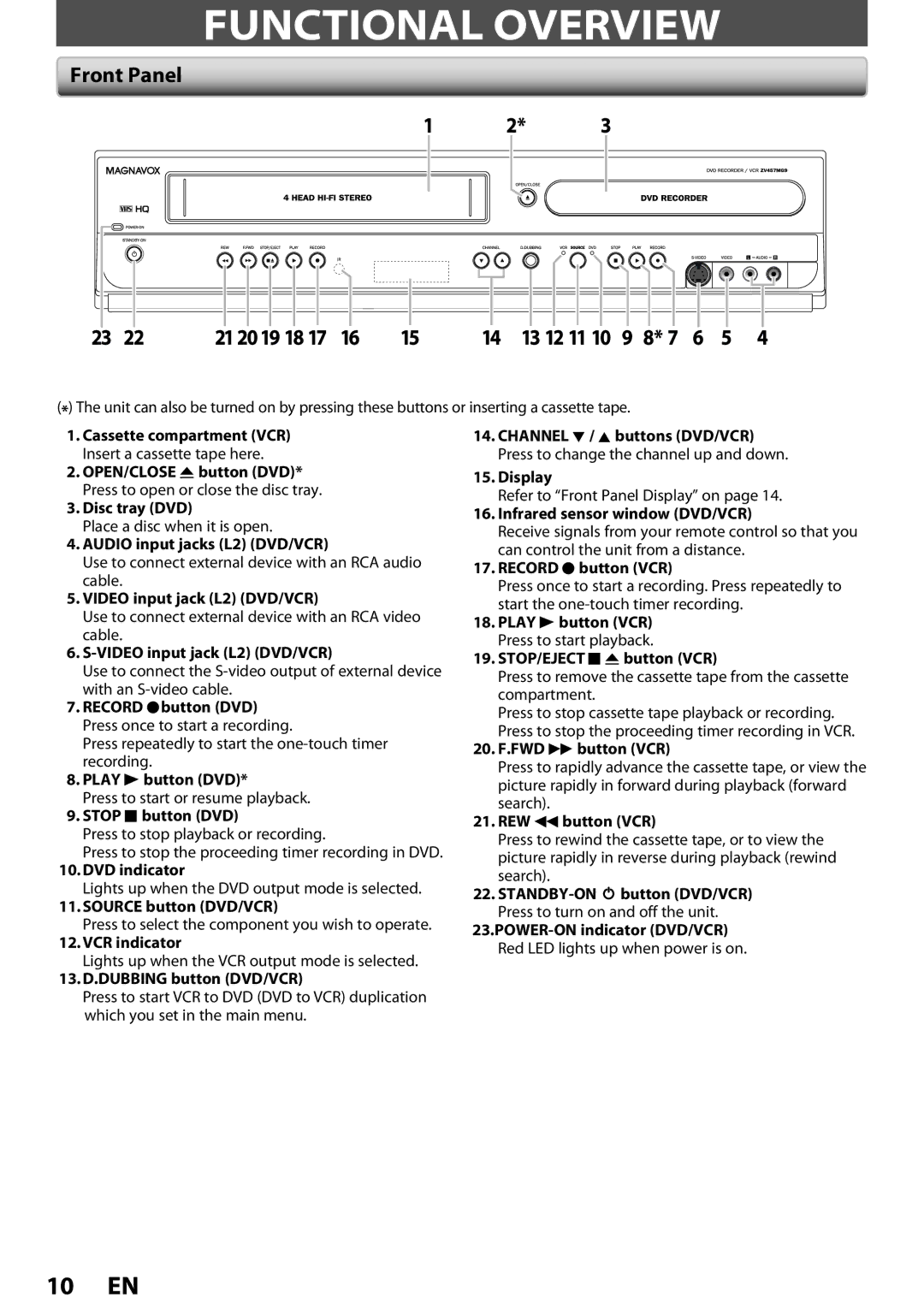 Magnavox ZV457MG9 owner manual Functional Overview, Front Panel 21 2019 18 13 12 11 10 9 8 