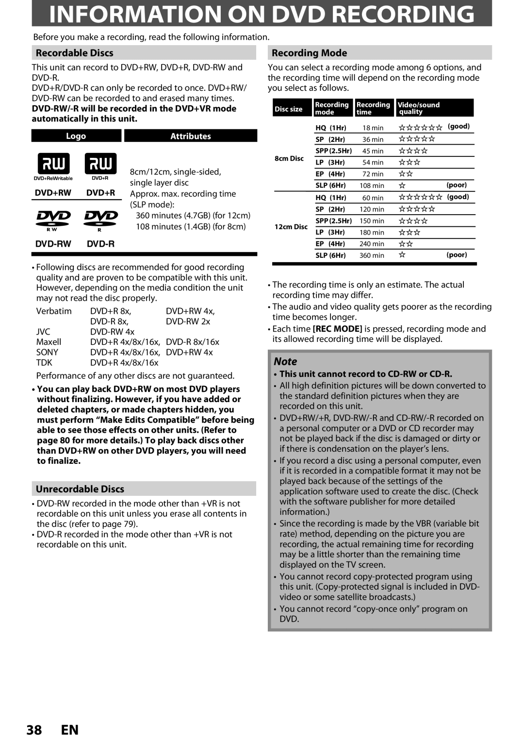 Magnavox ZV457MG9 Information on DVD Recording, Recordable Discs, Recording Mode, Unrecordable Discs, LogoAttributes 