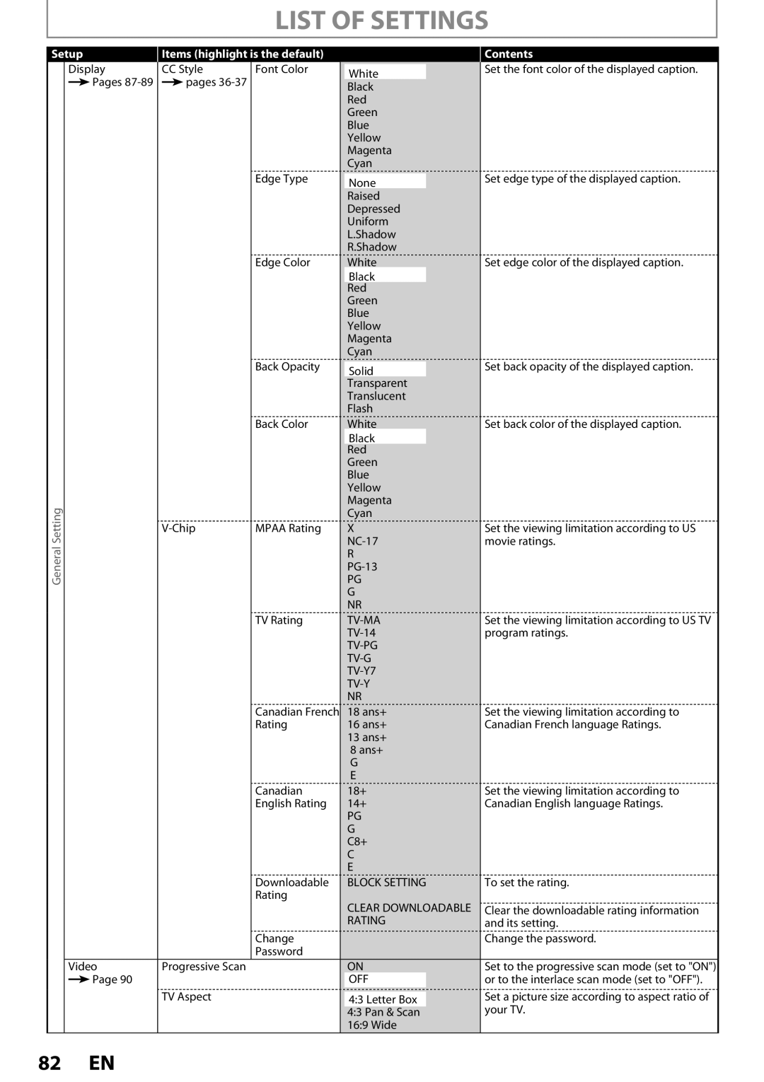 Magnavox ZV457MG9 owner manual List of Settings, TV-PG TV-G TV-Y7 