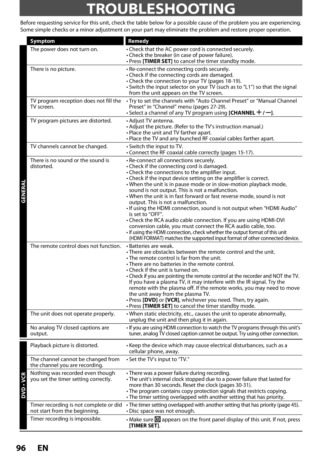 Magnavox ZV457MG9 owner manual Troubleshooting, Symptom Remedy 