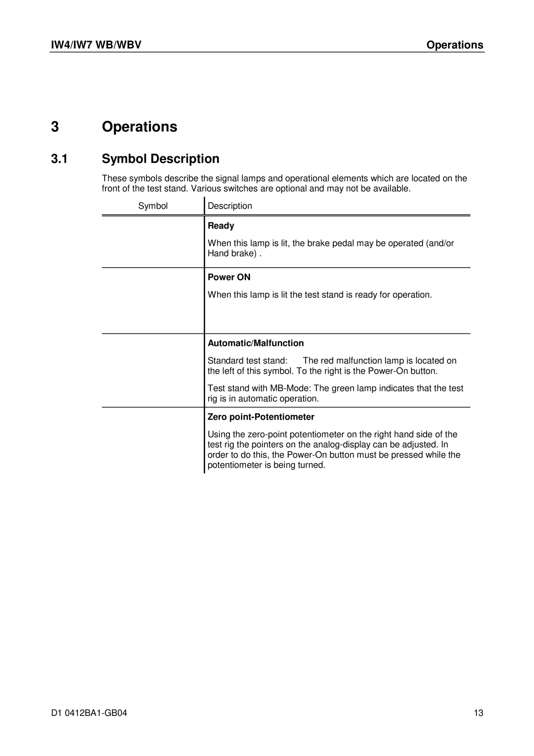 Maha Energy IW4 WB / WBV manual Symbol Description, Ready, Power on, Automatic/Malfunction, Zero point-Potentiometer 