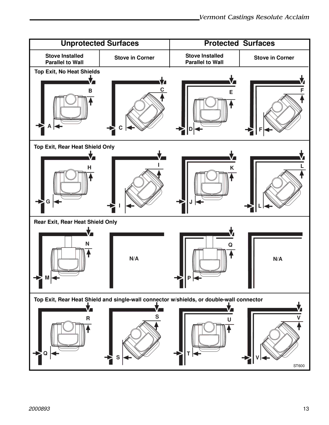 Majestic Appliances 2490 installation instructions Unprotected Surfaces Protected Surfaces 