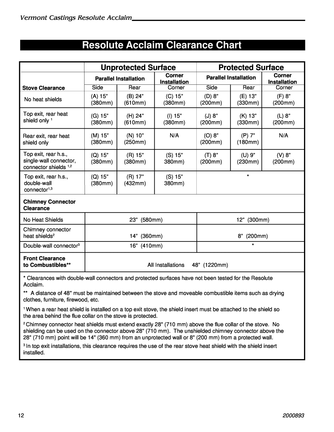 Majestic Appliances 2490 Resolute Acclaim Clearance Chart, Unprotected Surface, Protected Surface, 2000893 