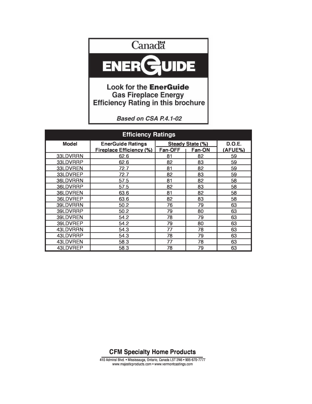 Majestic Appliances 33LDVR Efﬁciency Ratings, CFM Specialty Home Products, Model, EnerGuide Ratings, Steady State %, D.O.E 