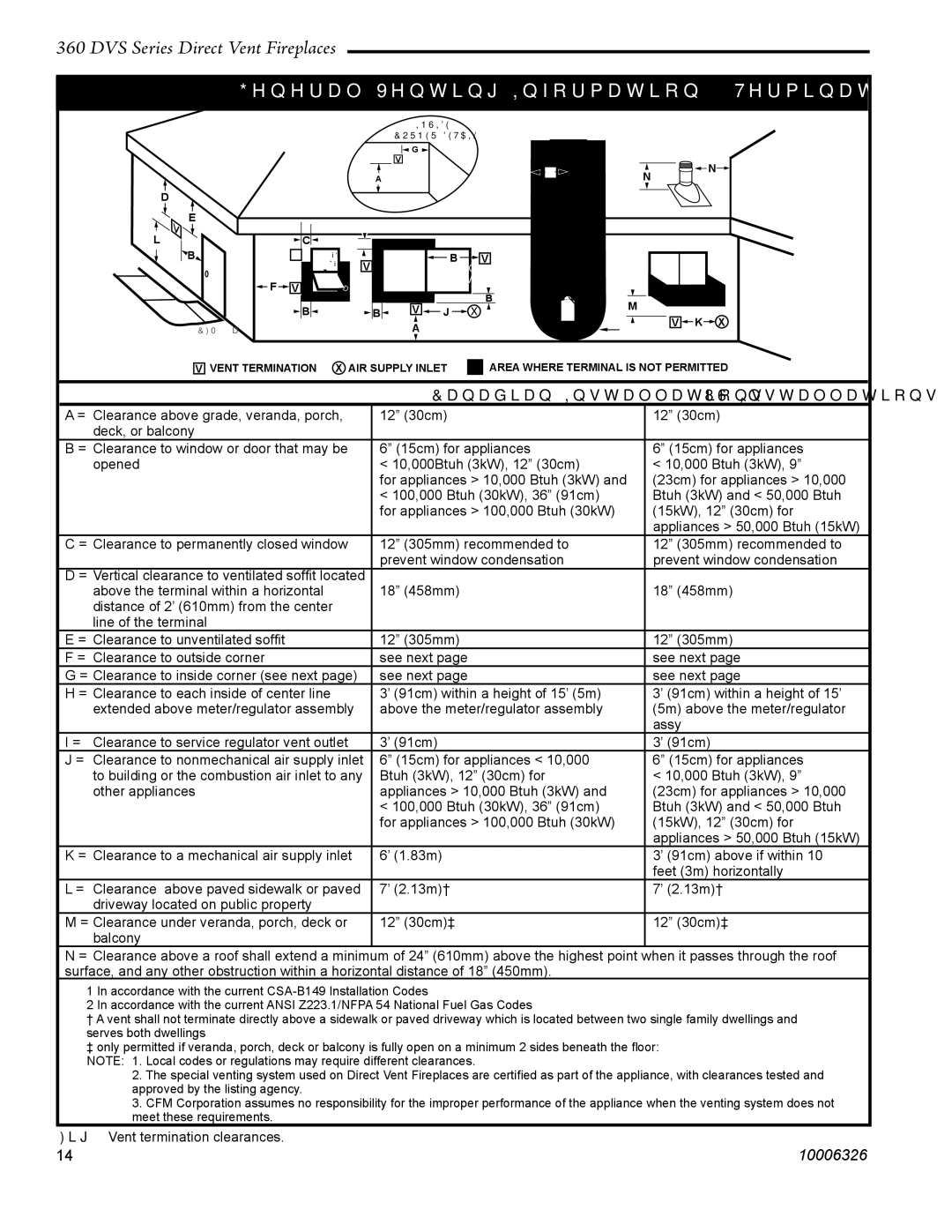 Majestic Appliances 360DVS3 General Venting Information Termination Location, Canadian Installations1 US Installations2 