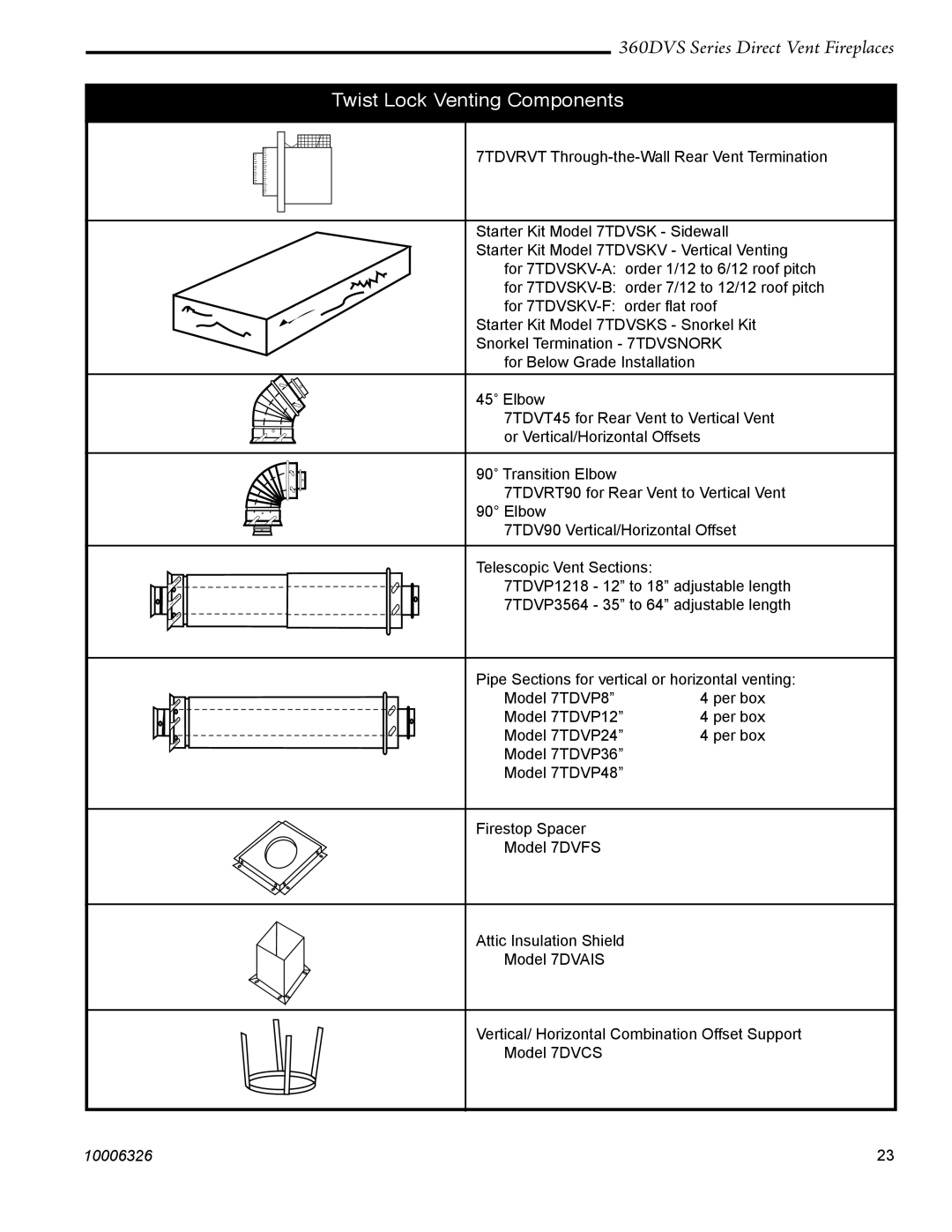 Majestic Appliances 360DVS2, 360DVSR, 360DVSL, 360DVS3 warranty Twist Lock Venting Components 