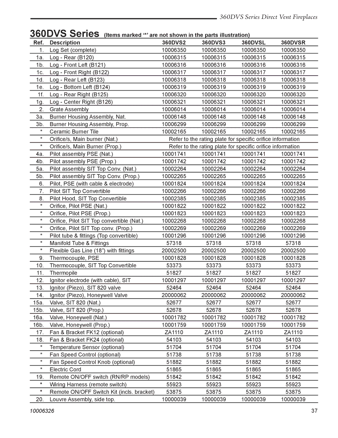 Majestic Appliances 360DVS3, 360DVS2 warranty 360DVSL 360DVSR 