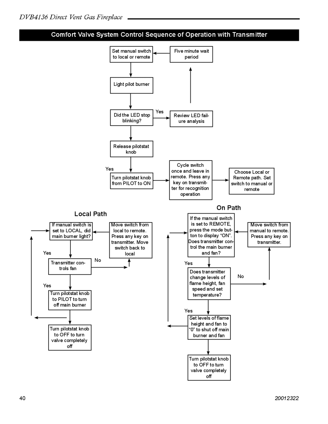 Majestic Appliances DVB4136 manual Local Path On Path 