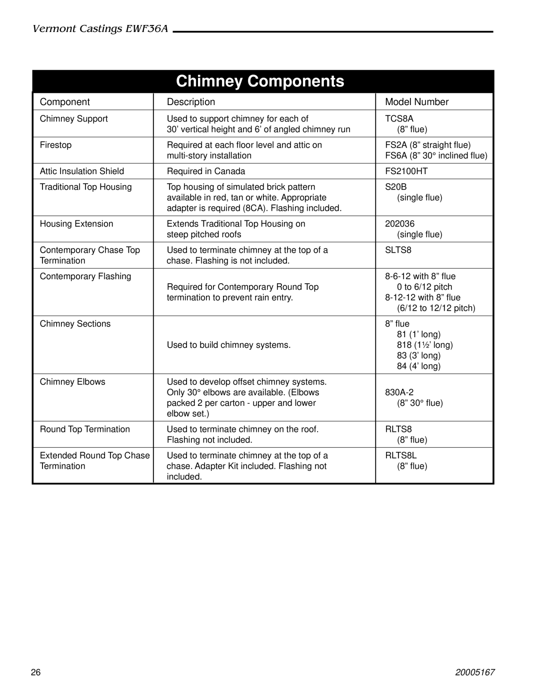 Majestic Appliances EWF36A installation instructions Chimney Components, Component Description Model Number 